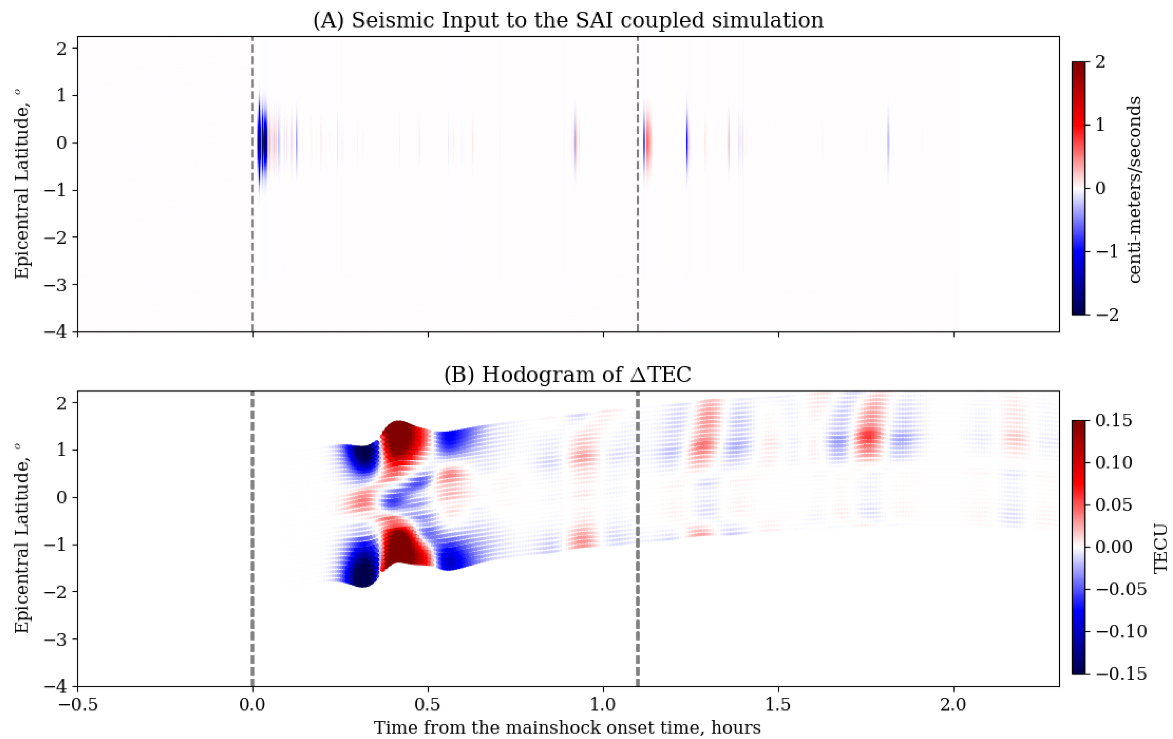 Remotesensing 14 00188 g008 550