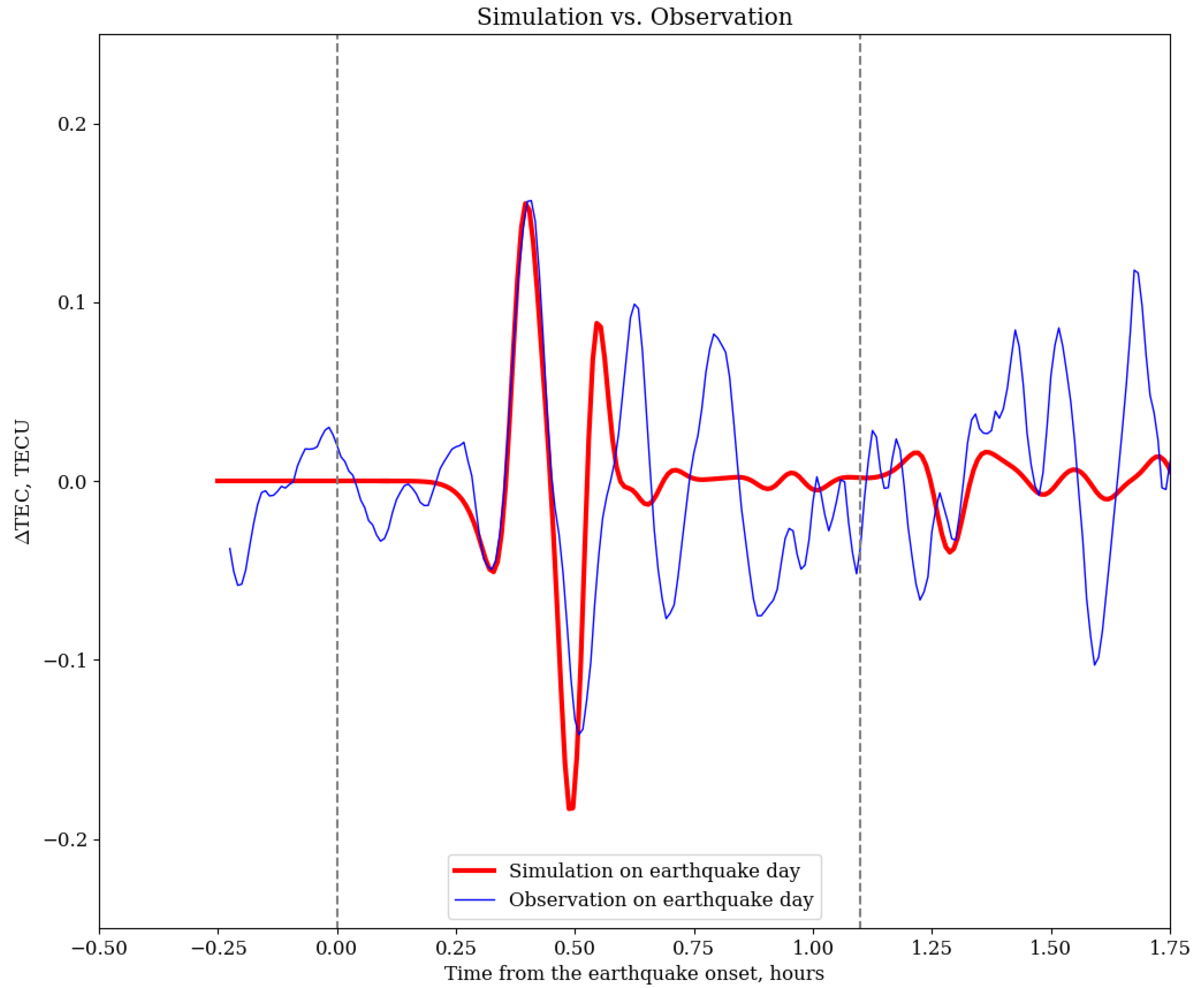 Remotesensing 14 00188 g009 550