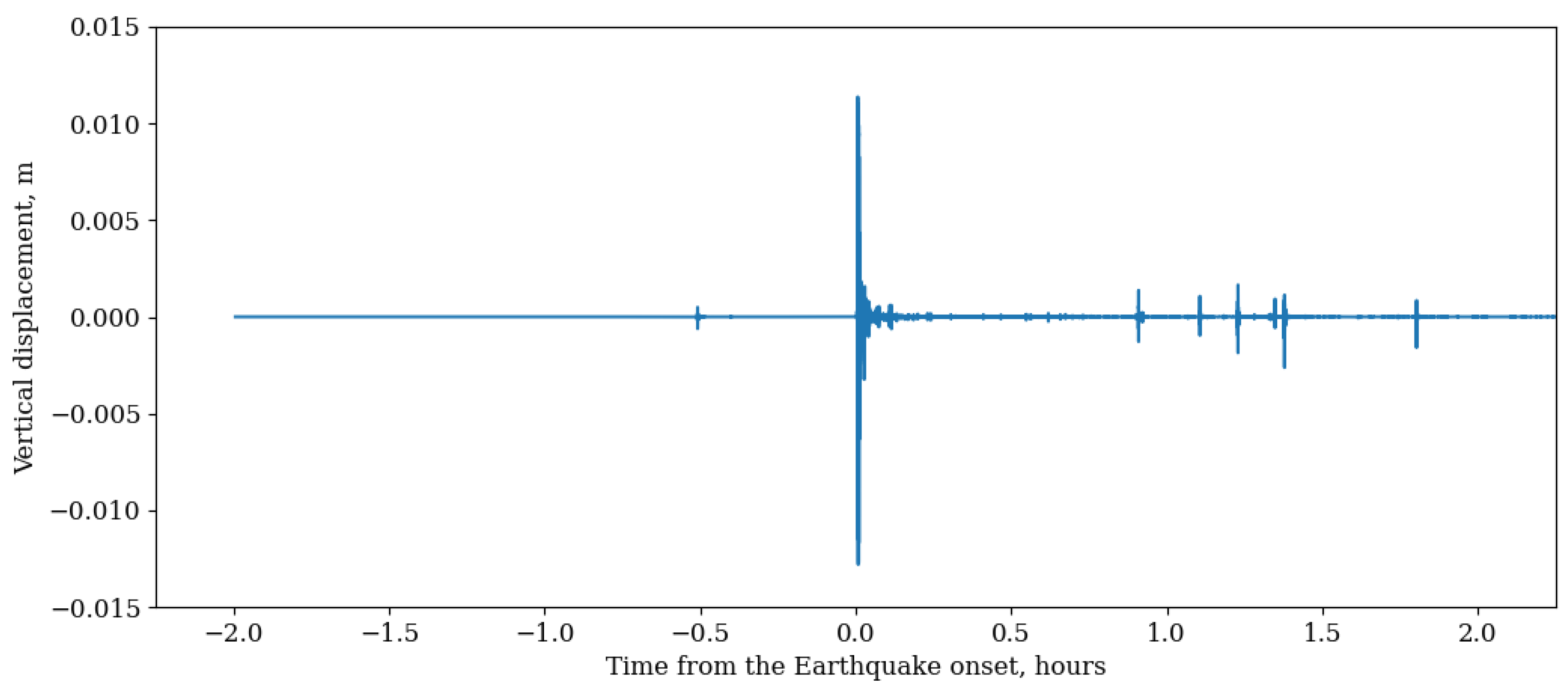 Remotesensing 14 00188 g0a2 550