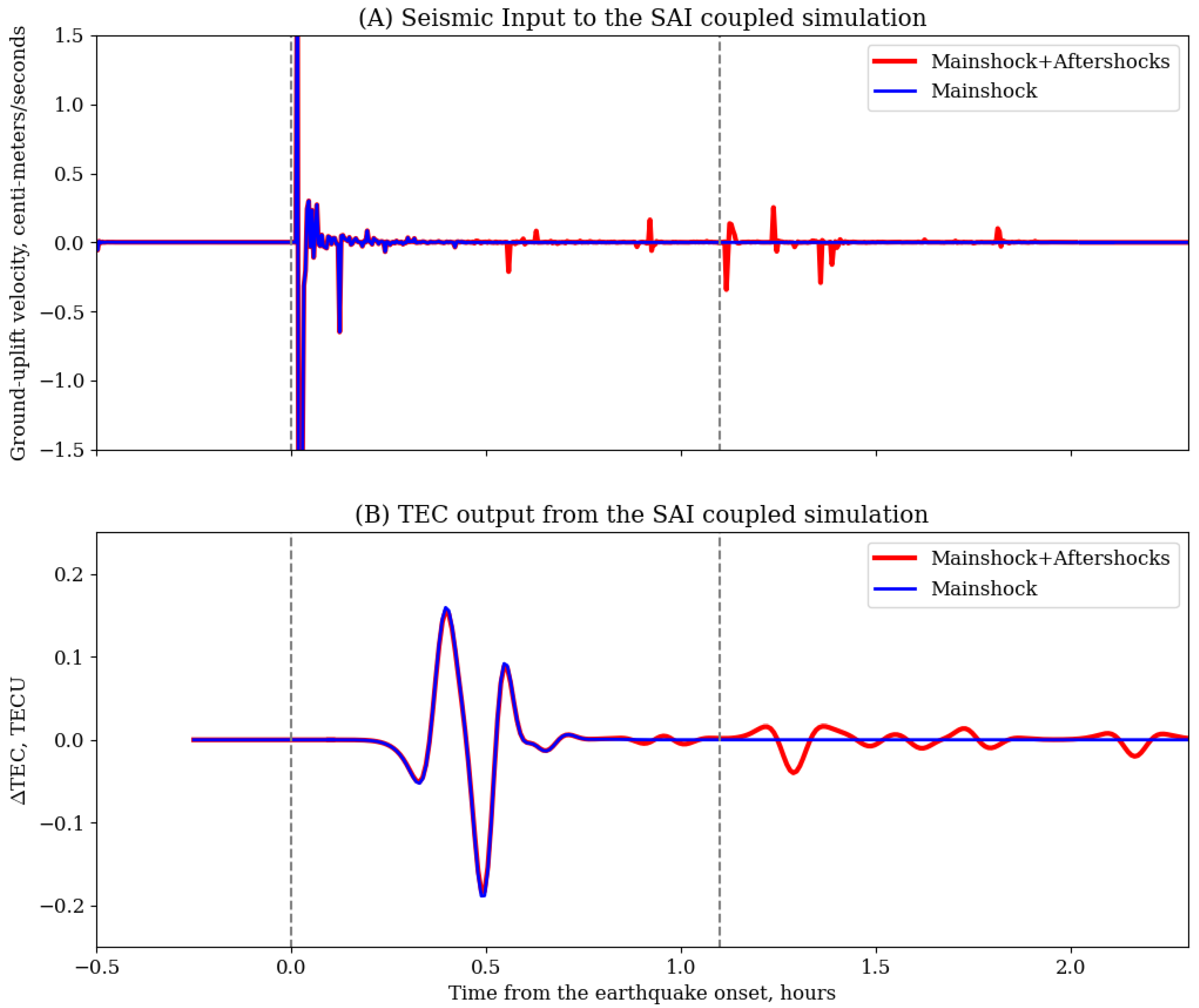 Remotesensing 14 00188 g0a3 550
