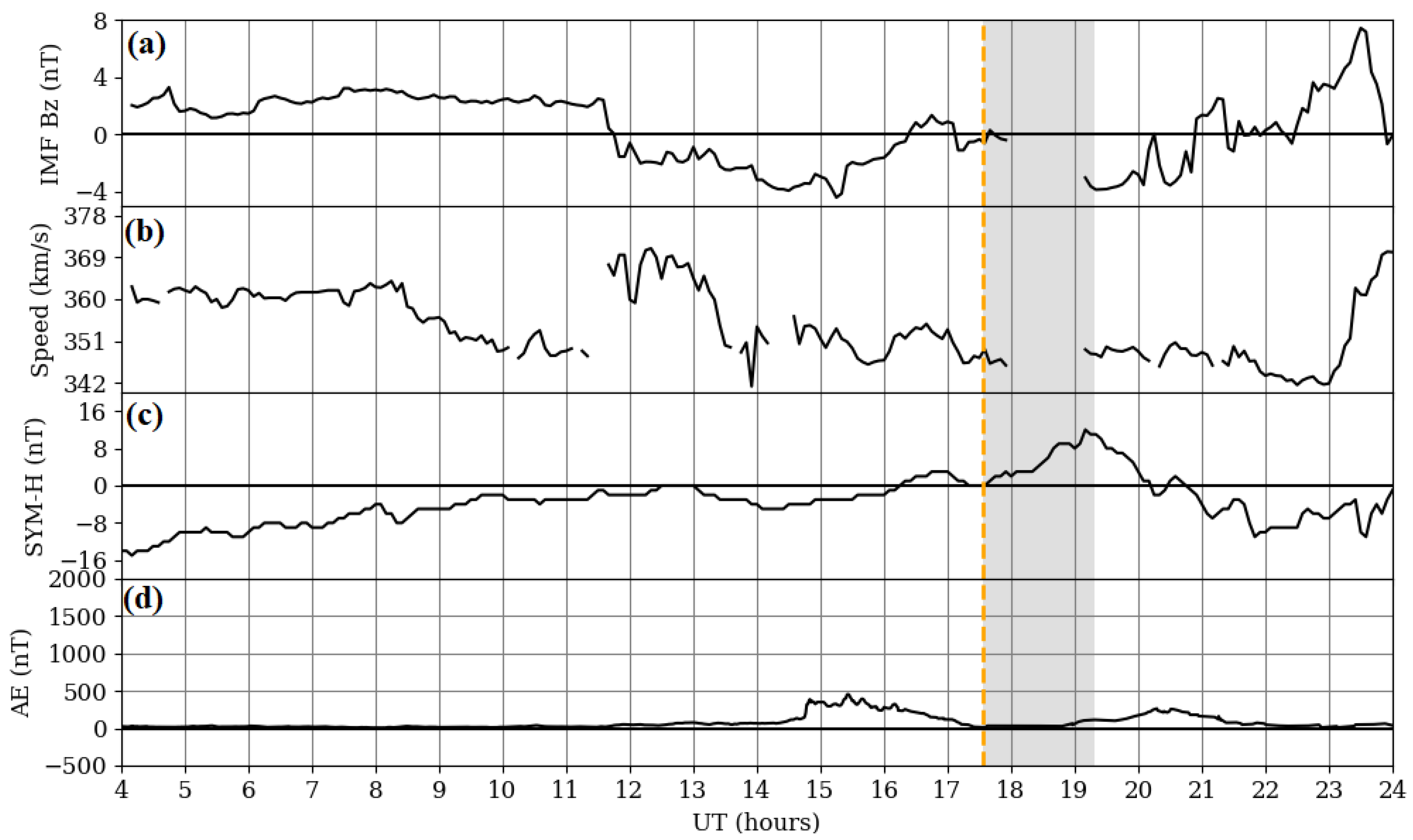 Remotesensing 14 00188 g0a4 550