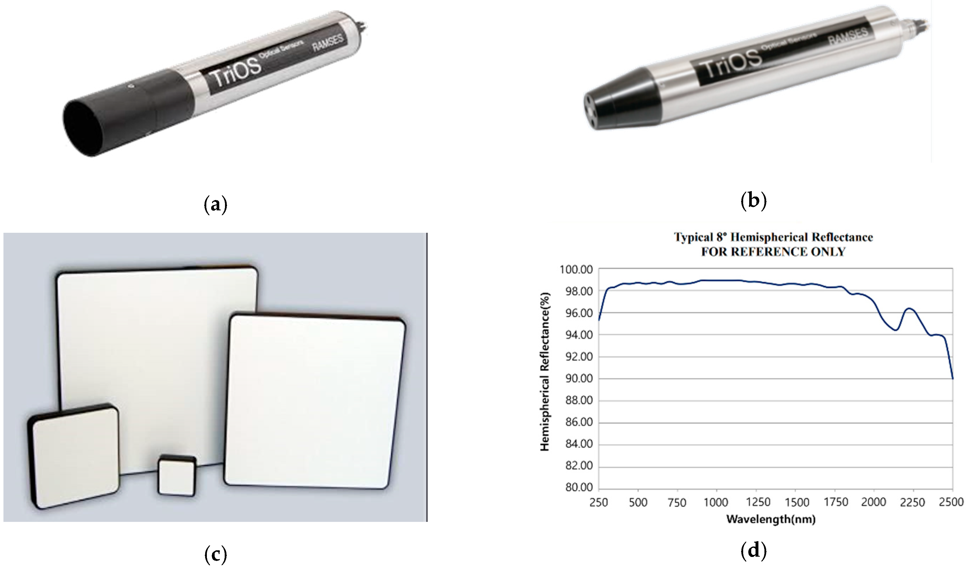 Remotesensing 14 00189 g004