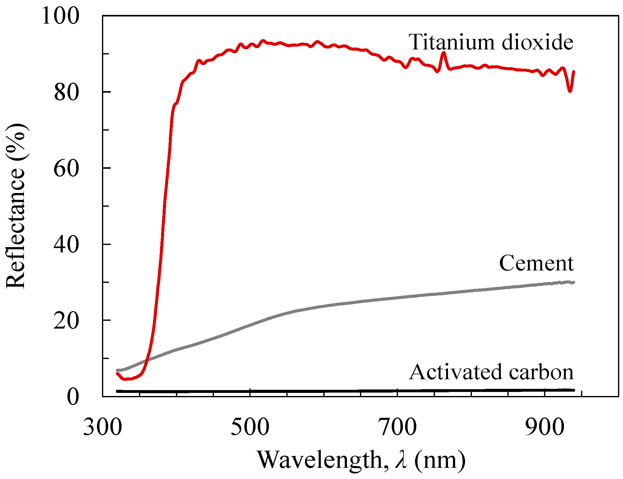 Remotesensing 14 00189 g006