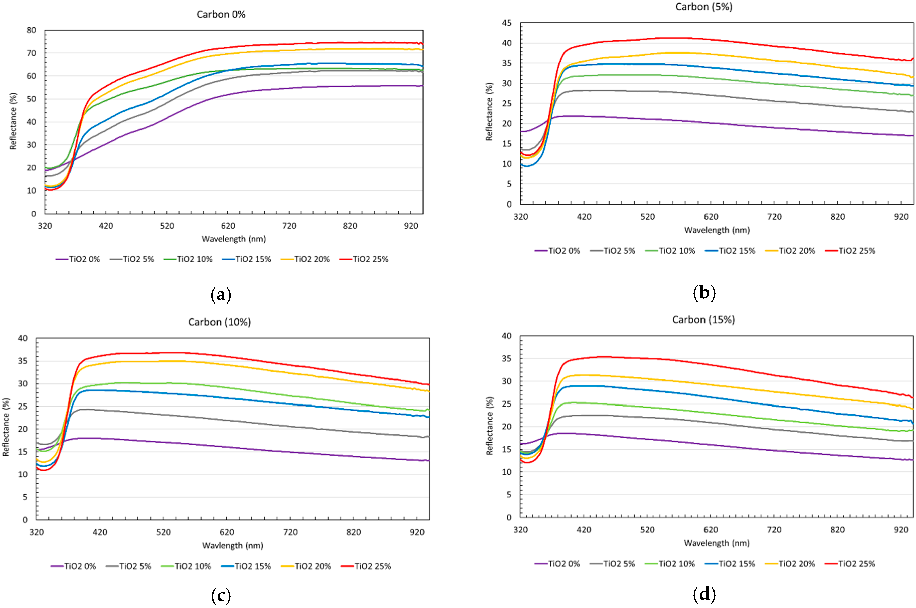 Remotesensing 14 00189 g007