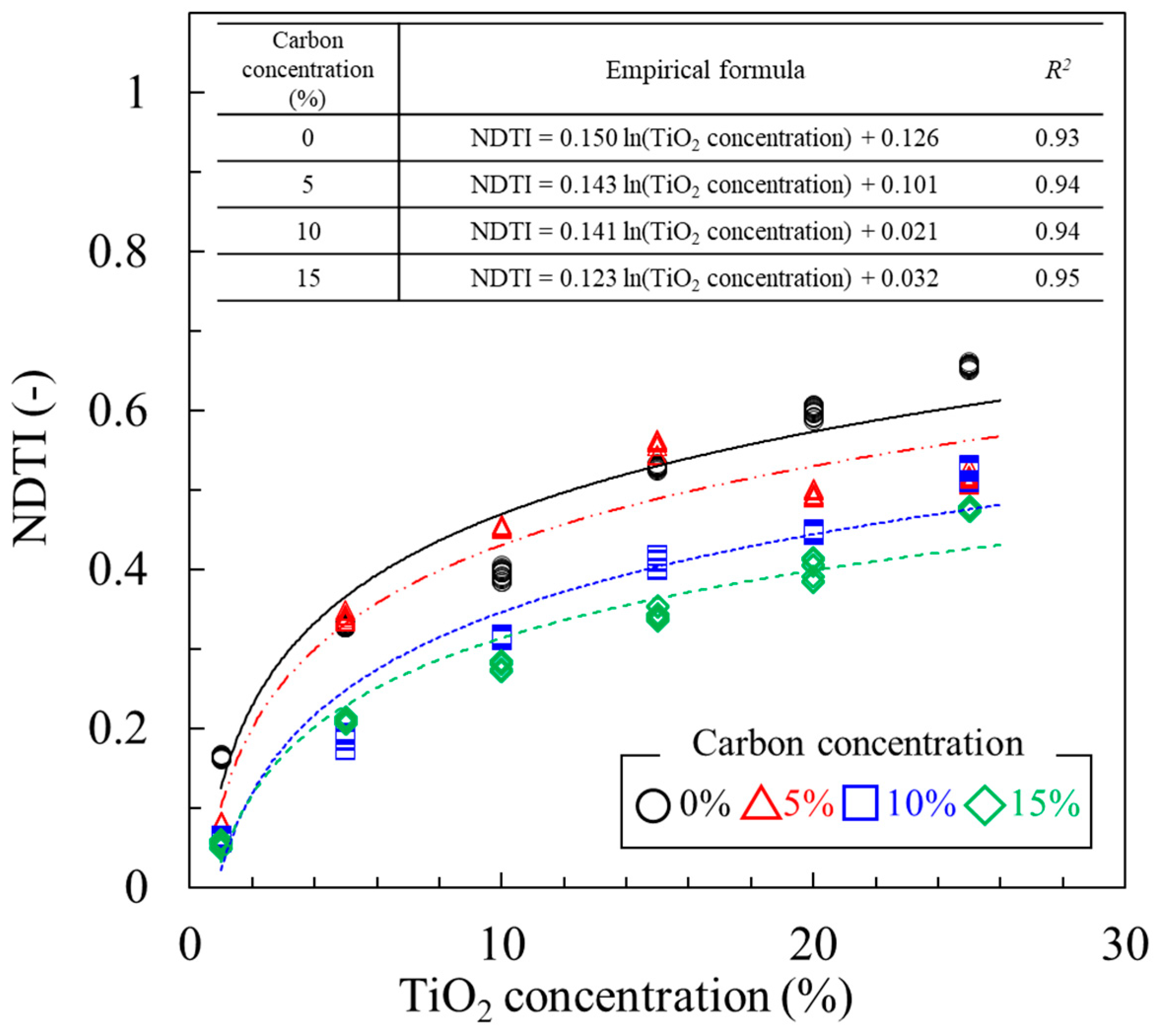 Remotesensing 14 00189 g008