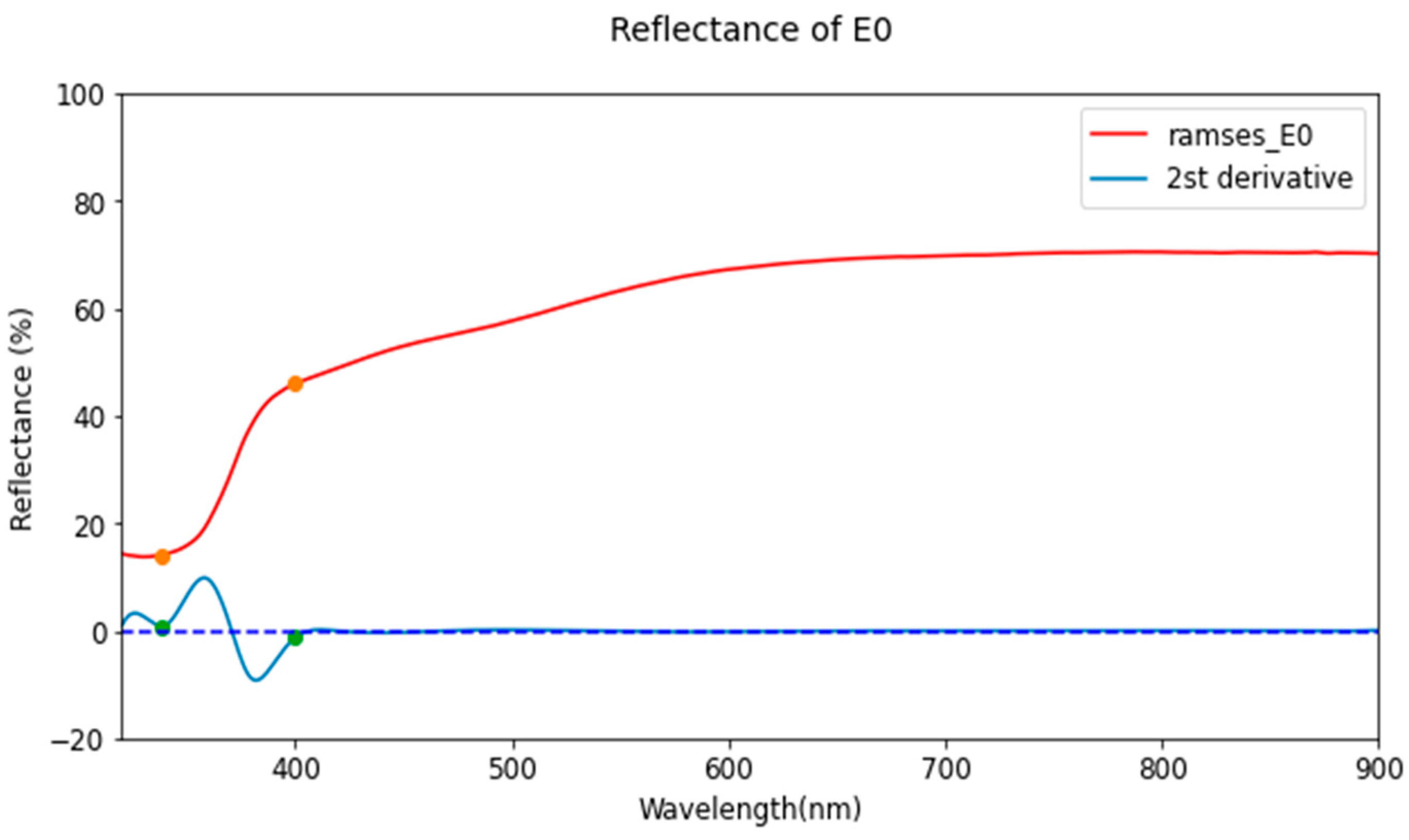 Remotesensing 14 00189 g009