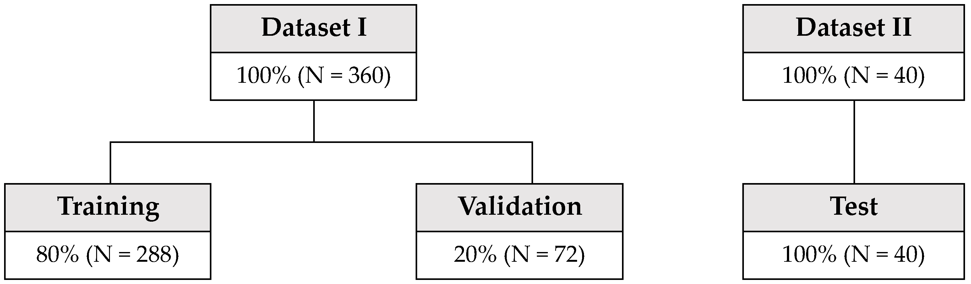 Remotesensing 14 00189 g010