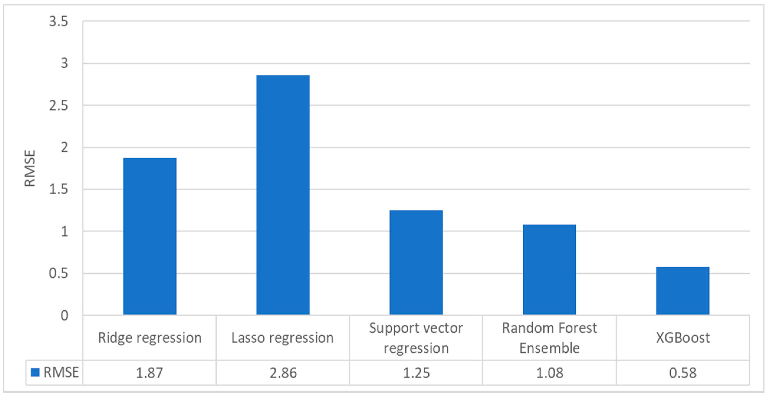 Remotesensing 14 00189 g011
