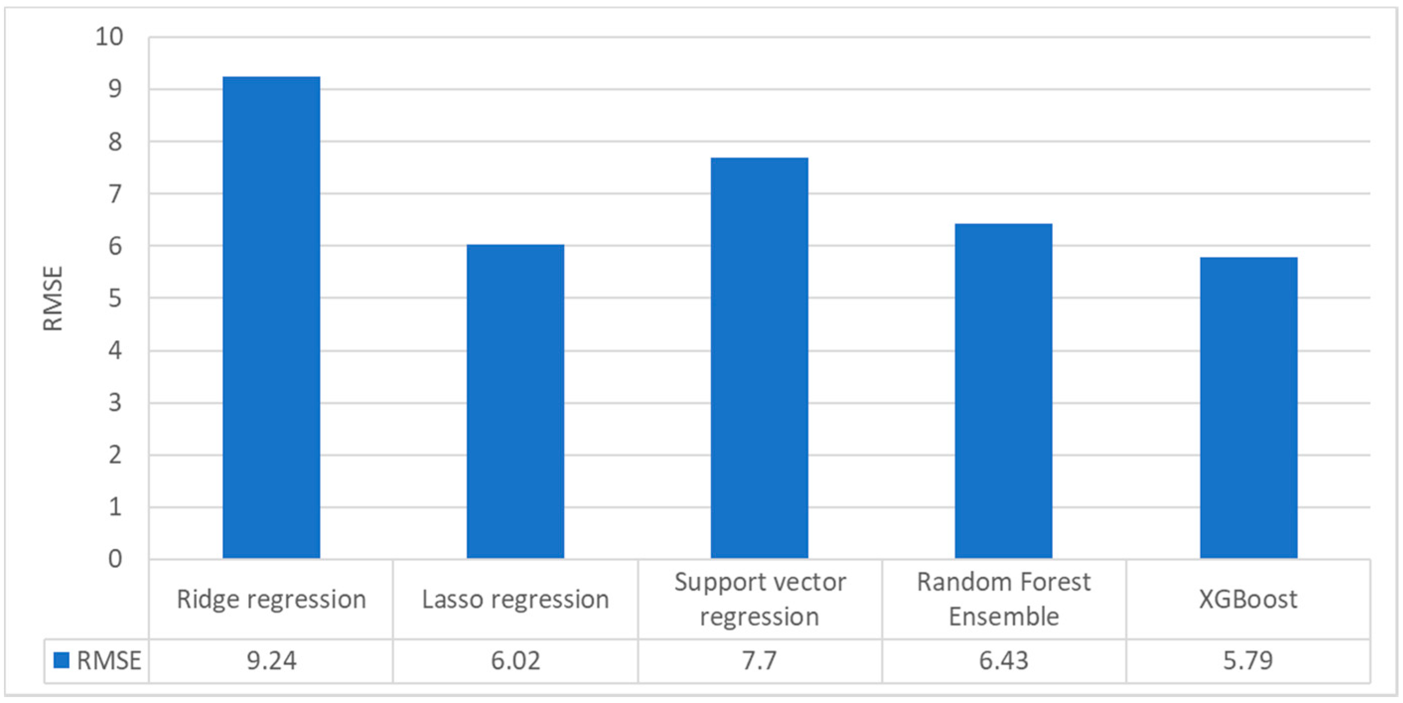 Remotesensing 14 00189 g013