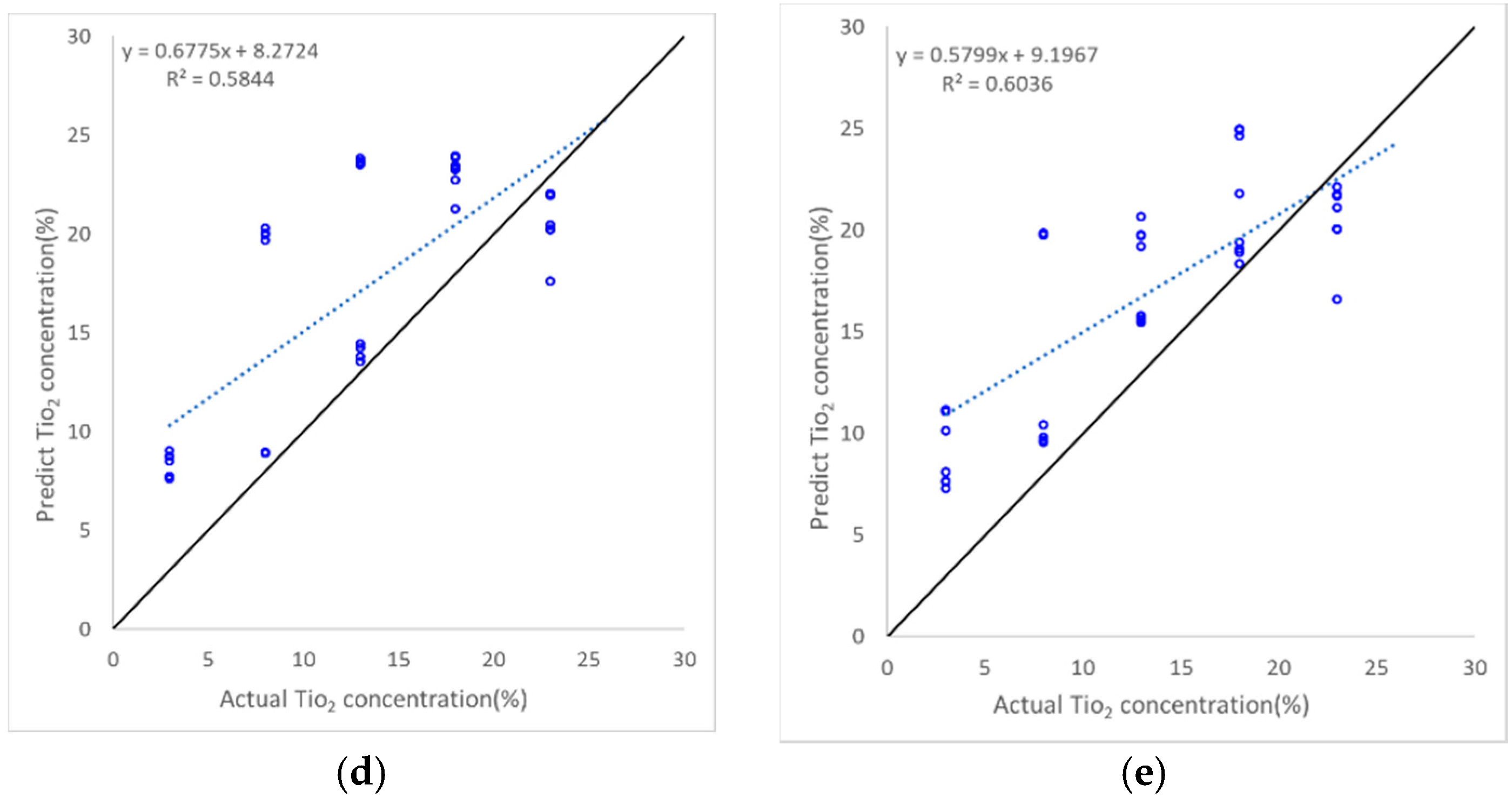 Remotesensing 14 00189 g014b