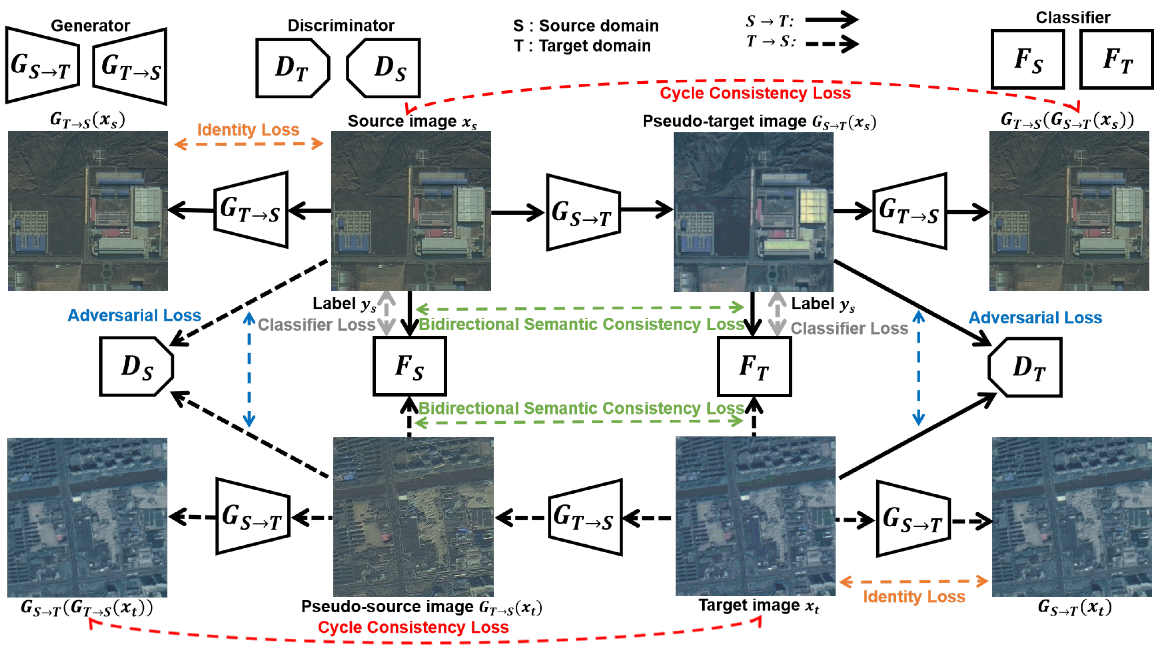Remotesensing 14 00190 g002