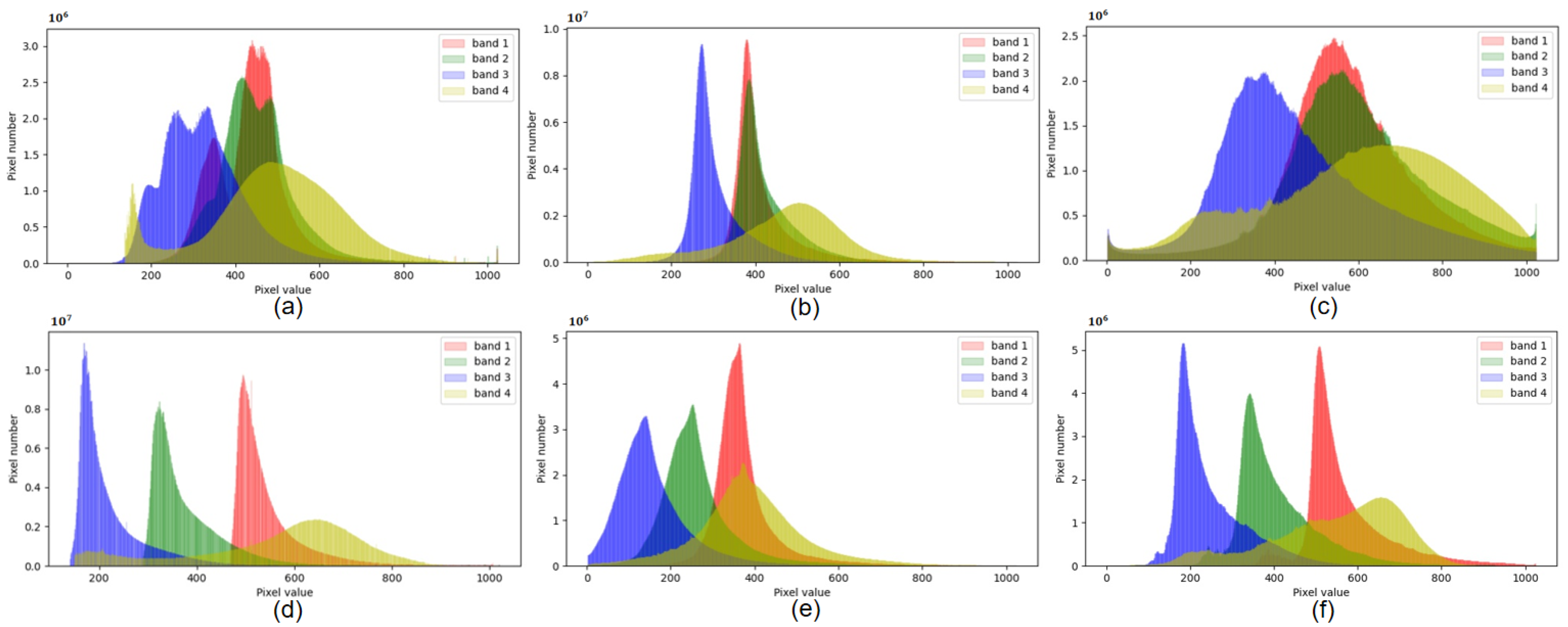 Remotesensing 14 00190 g017