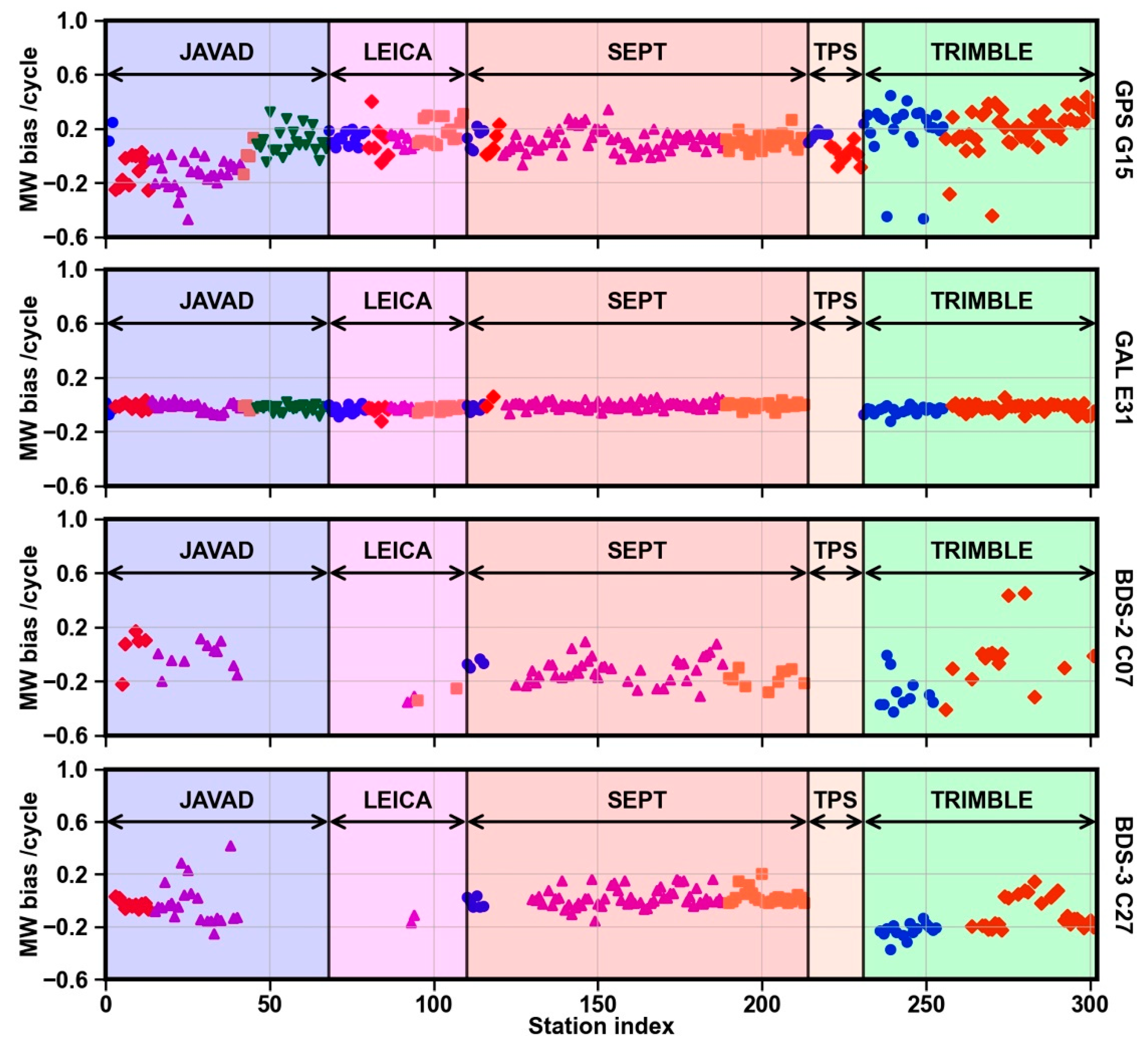 Remotesensing 14 00191 g002 550