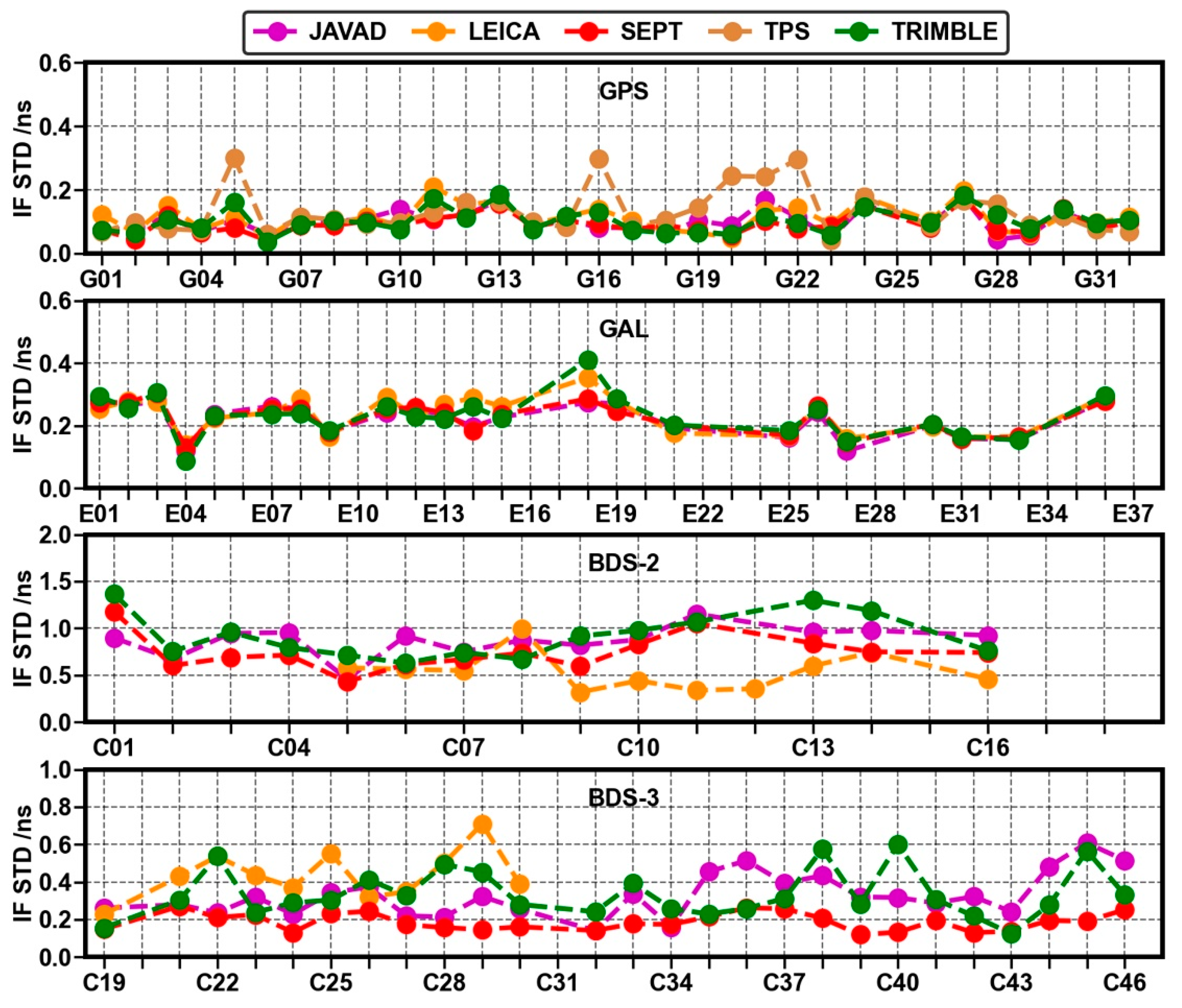 Remotesensing 14 00191 g005 550