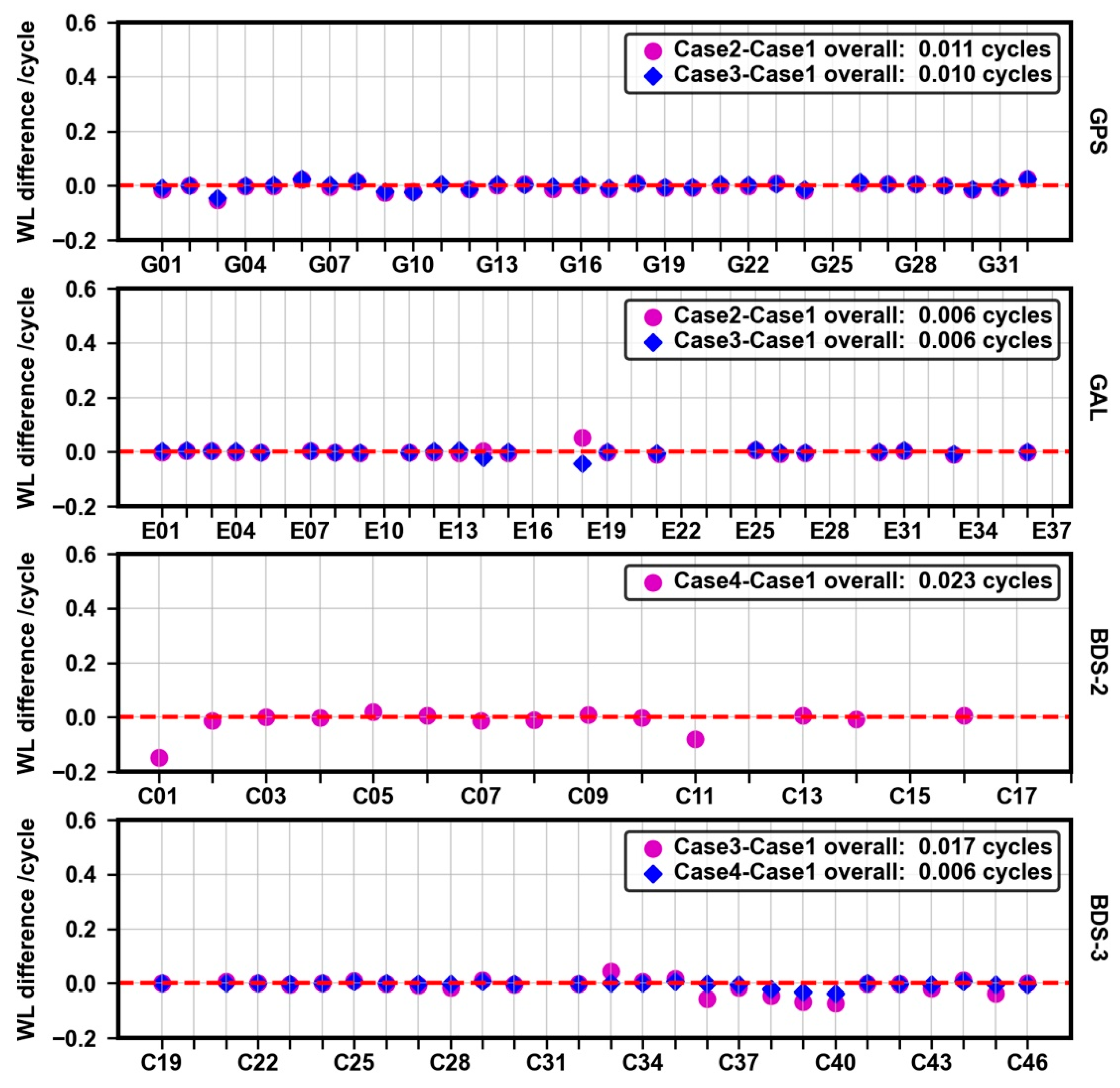 Remotesensing 14 00191 g007 550