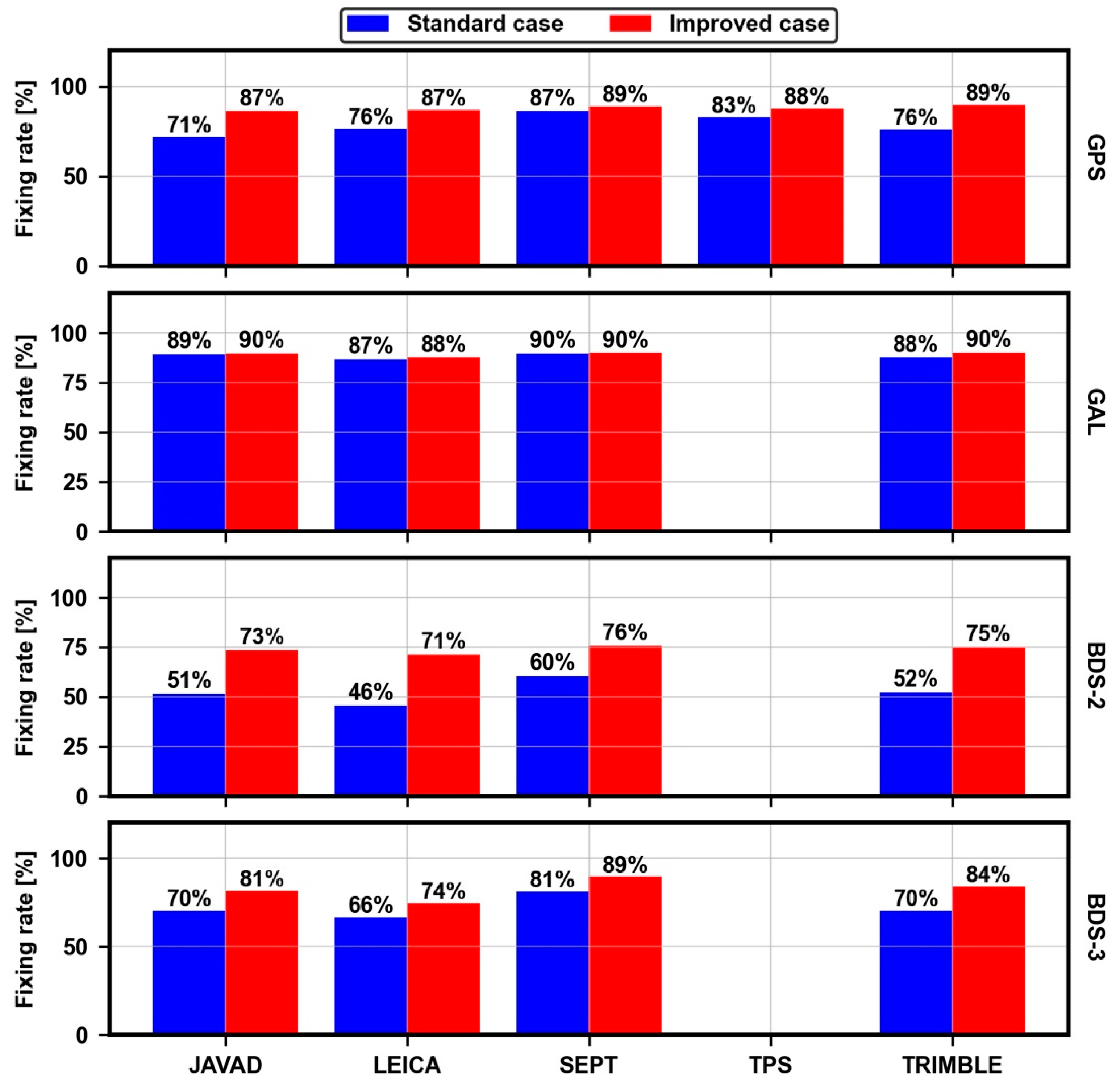 Remotesensing 14 00191 g009 550