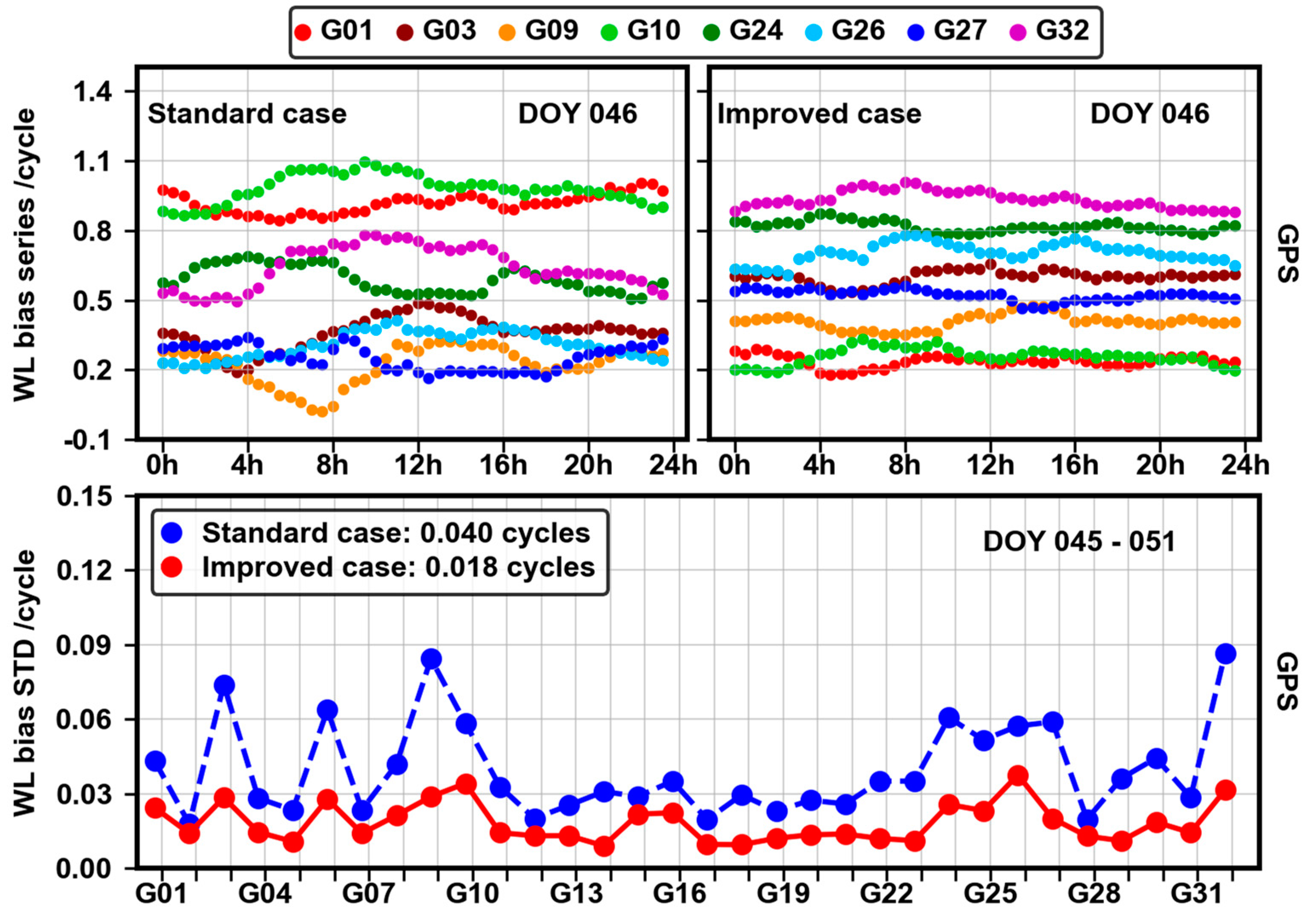 Remotesensing 14 00191 g010 550