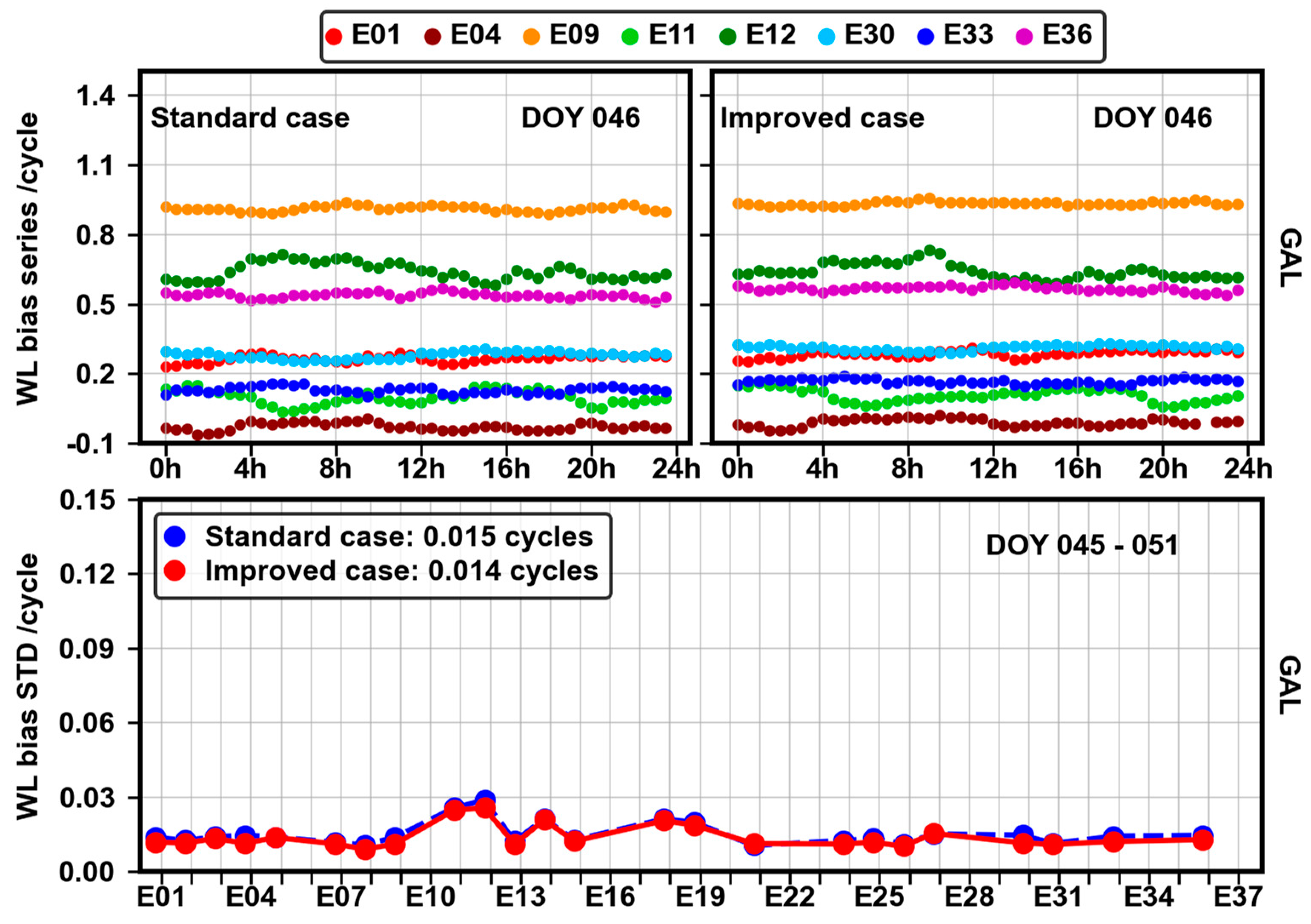 Remotesensing 14 00191 g011 550