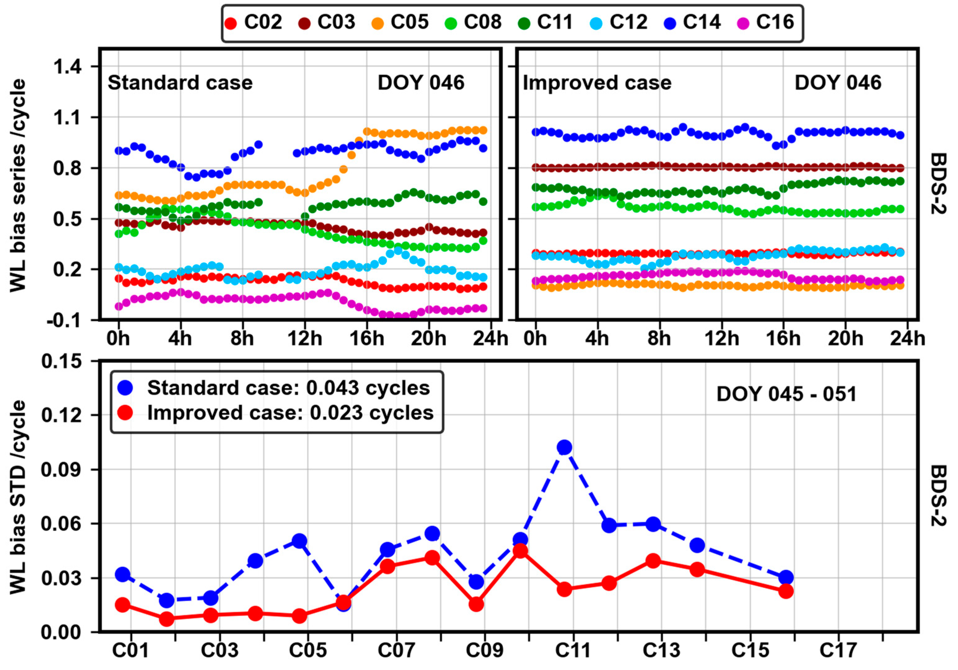Remotesensing 14 00191 g012 550