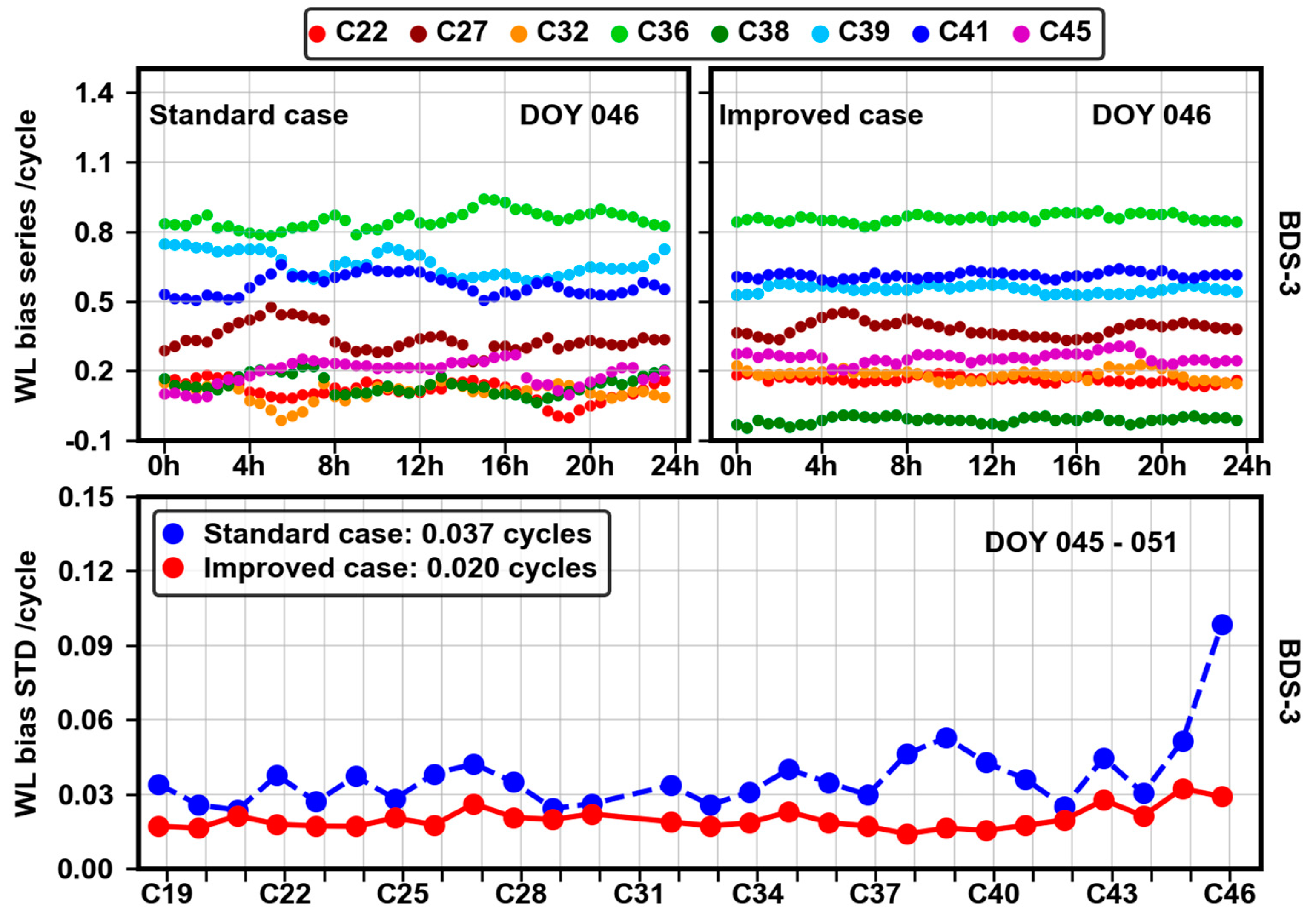 Remotesensing 14 00191 g013 550