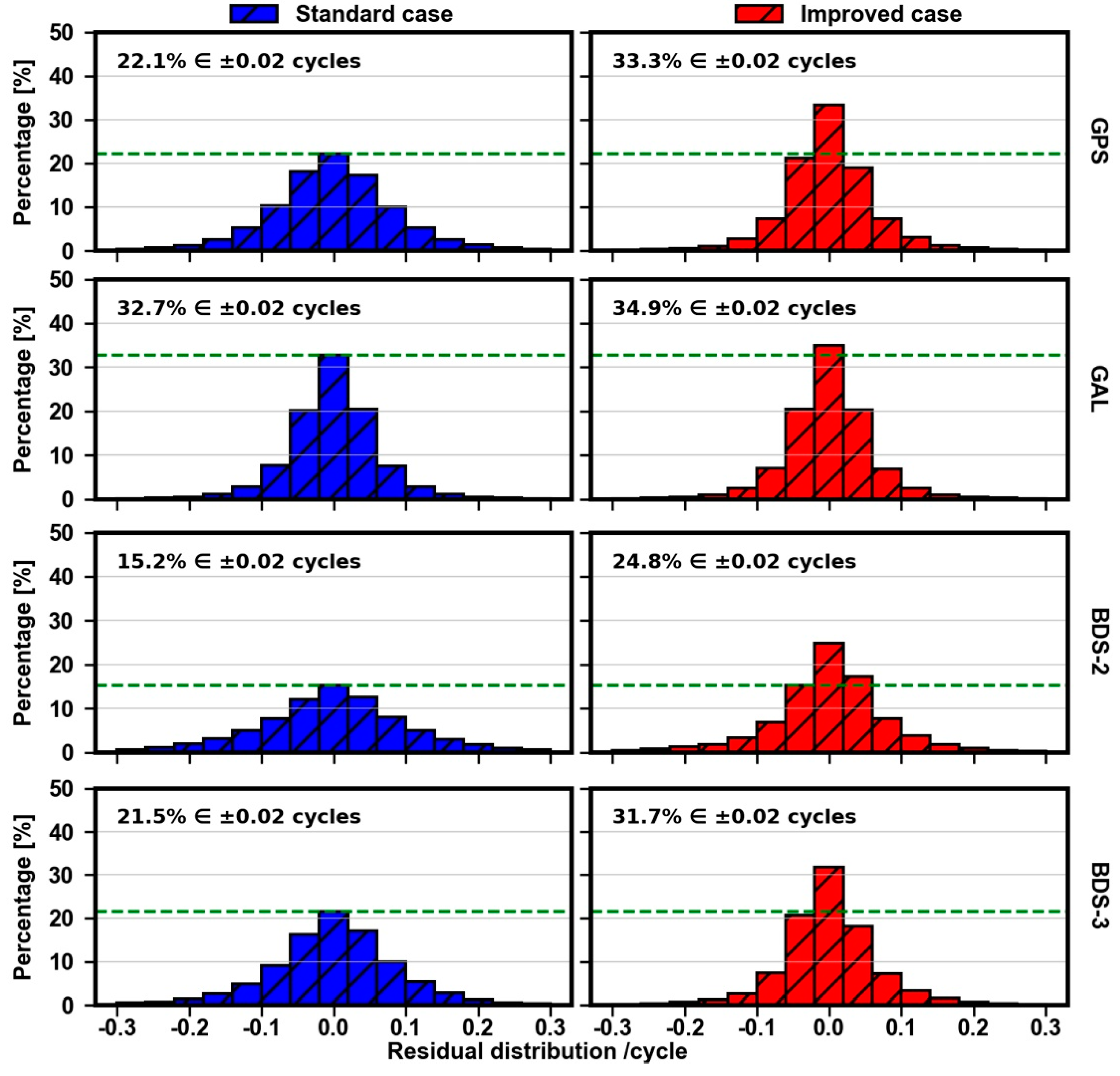 Remotesensing 14 00191 g014 550