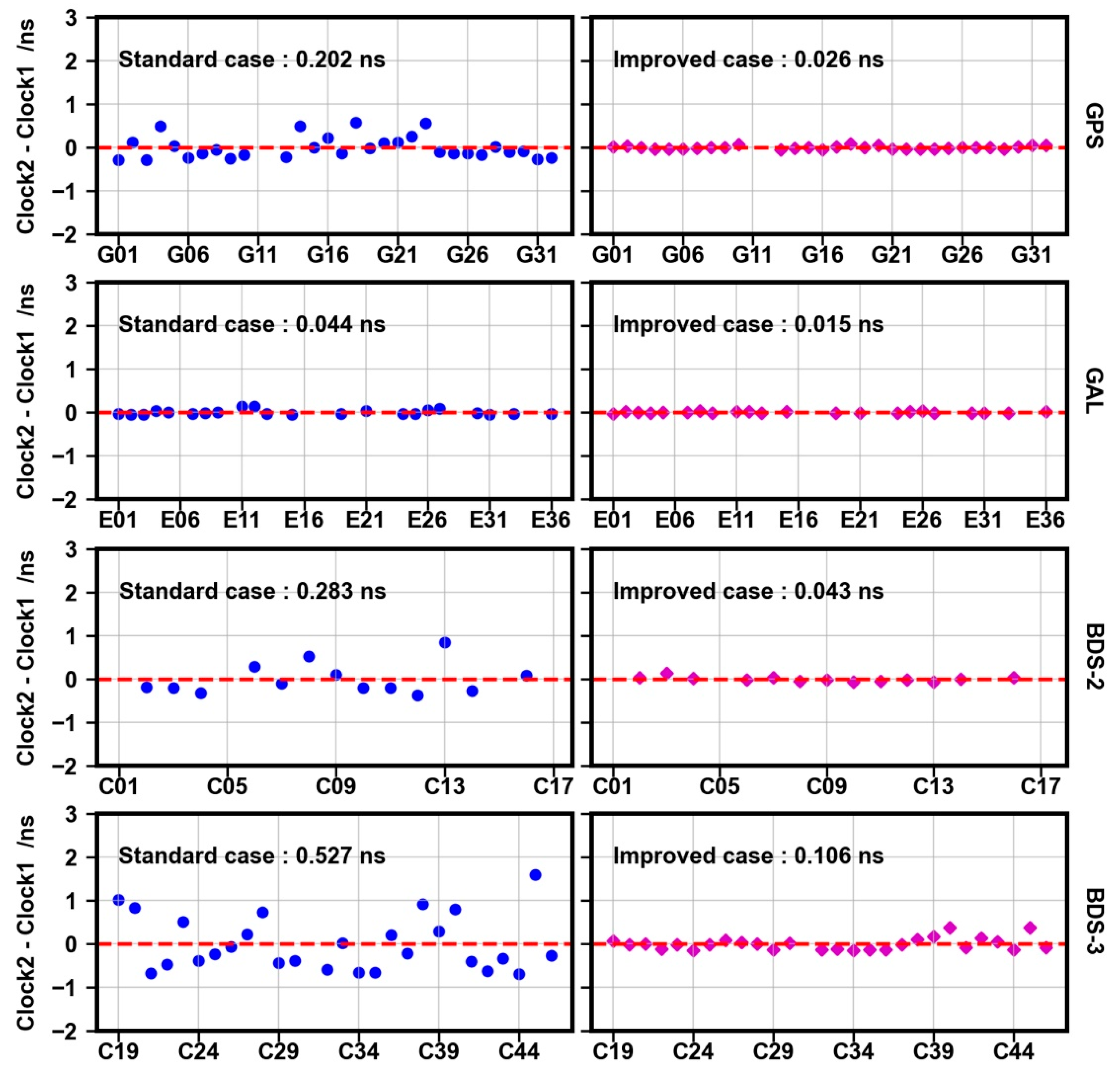 Remotesensing 14 00191 g015 550