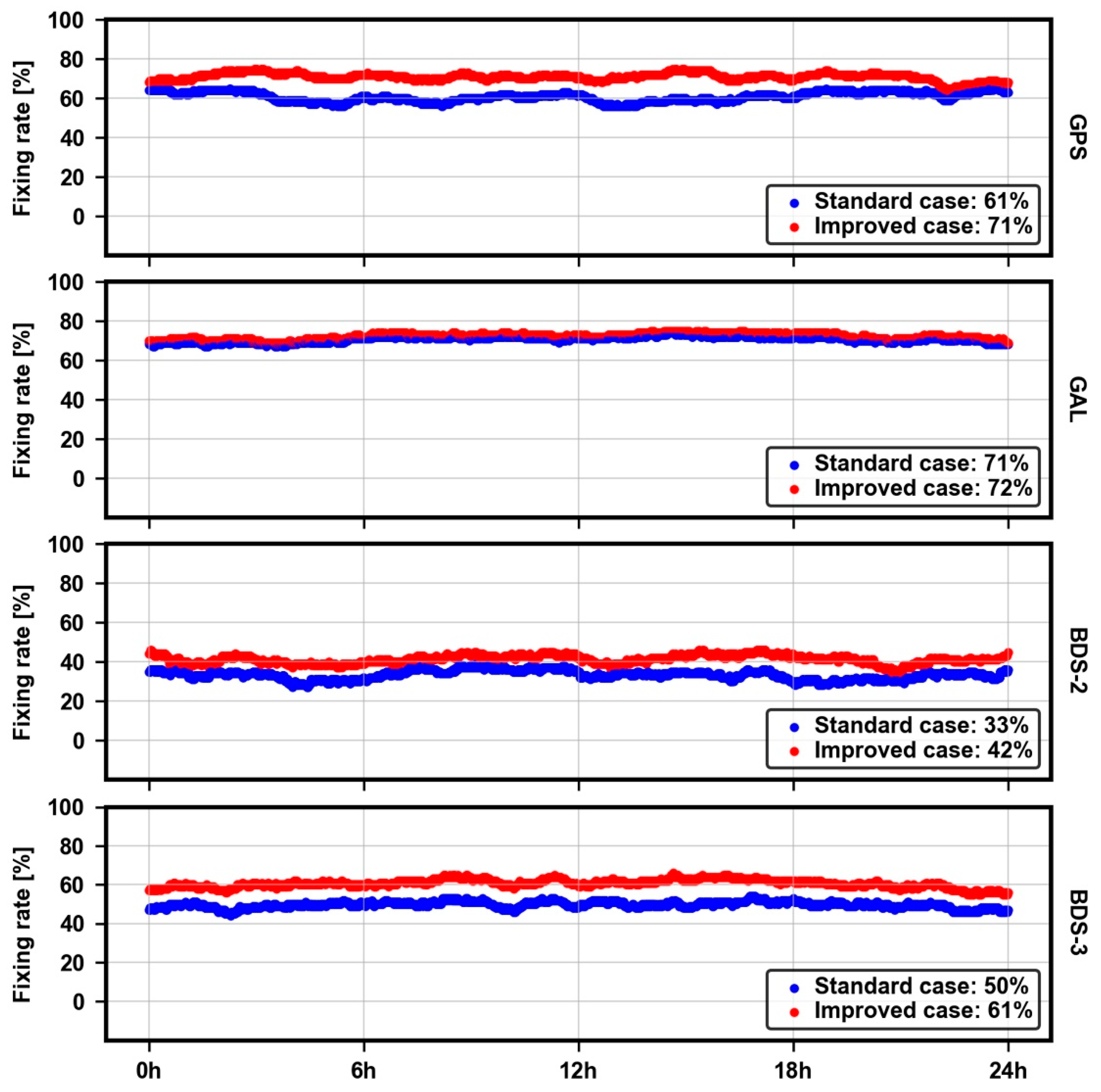 Remotesensing 14 00191 g017 550