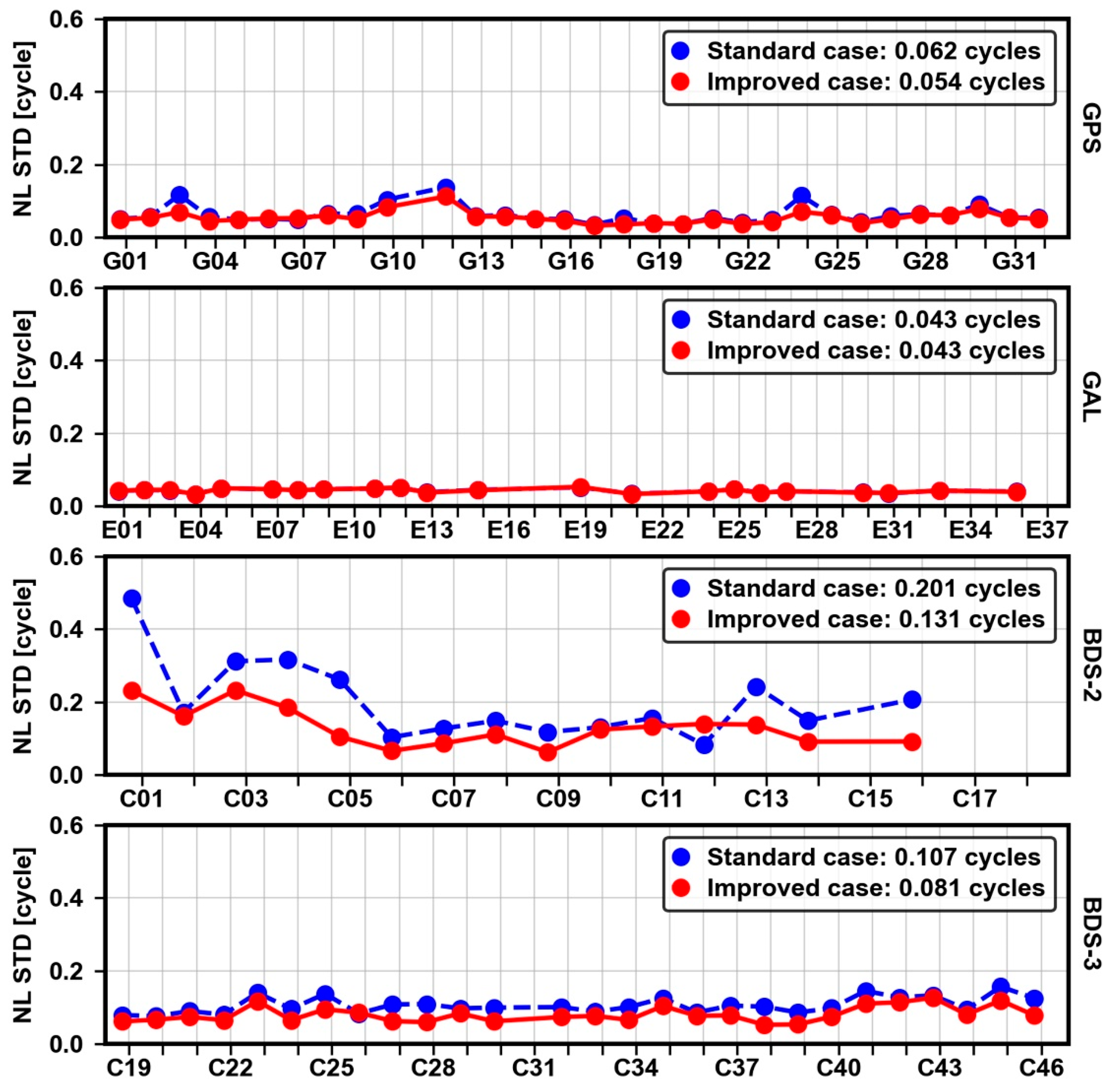 Remotesensing 14 00191 g018 550
