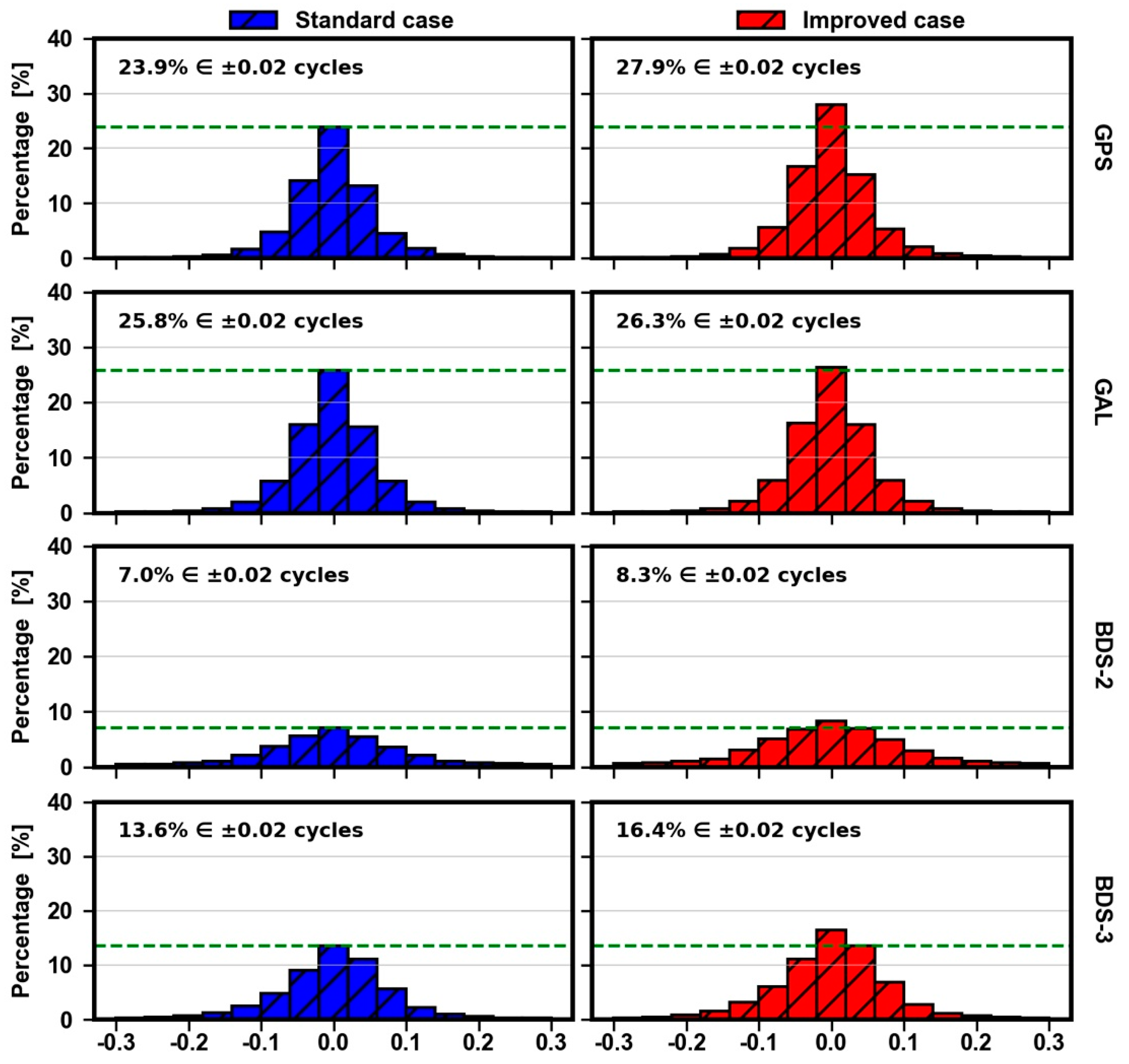 Remotesensing 14 00191 g019 550