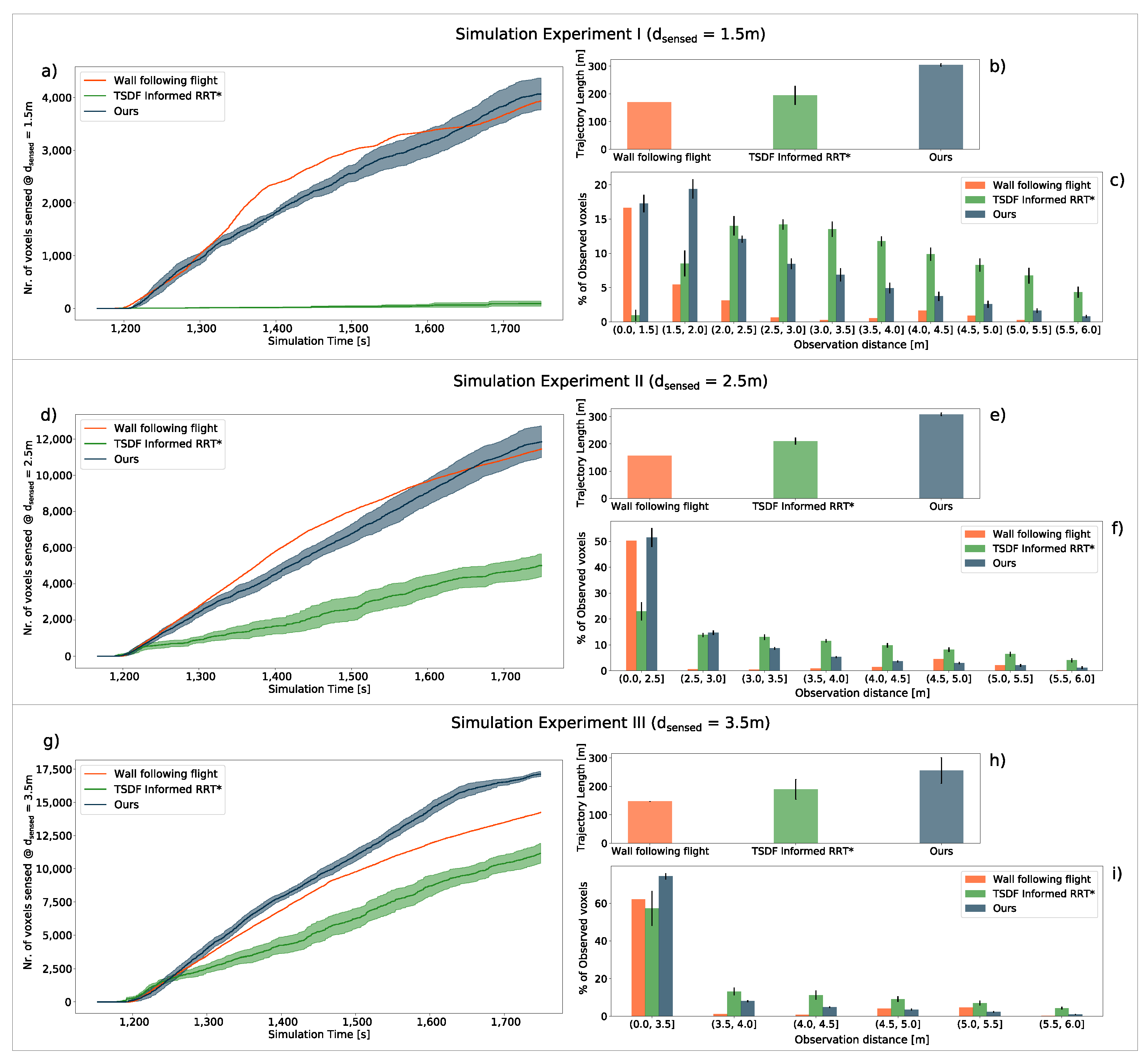 Remotesensing 14 00195 g007 550