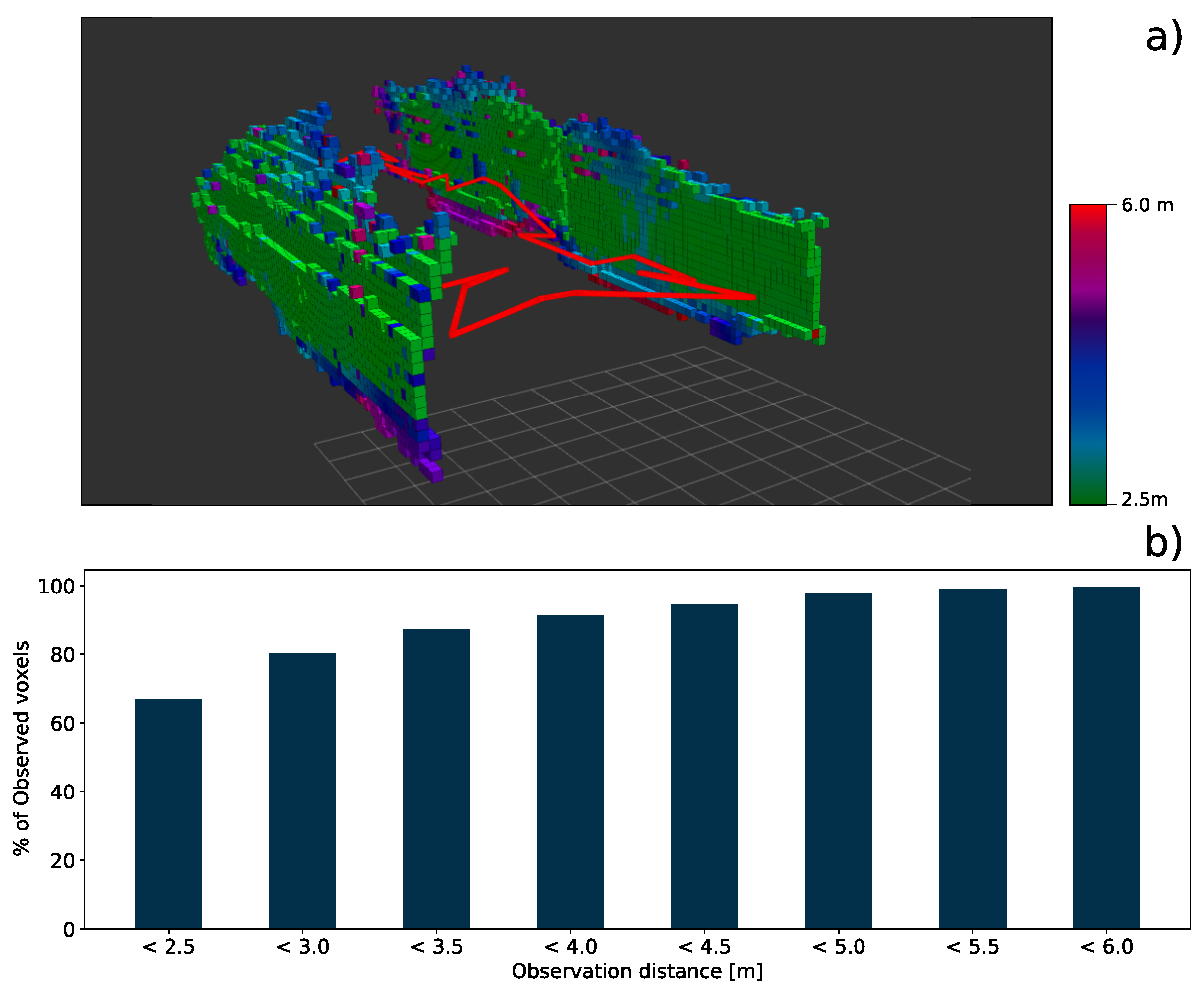 Remotesensing 14 00195 g011 550