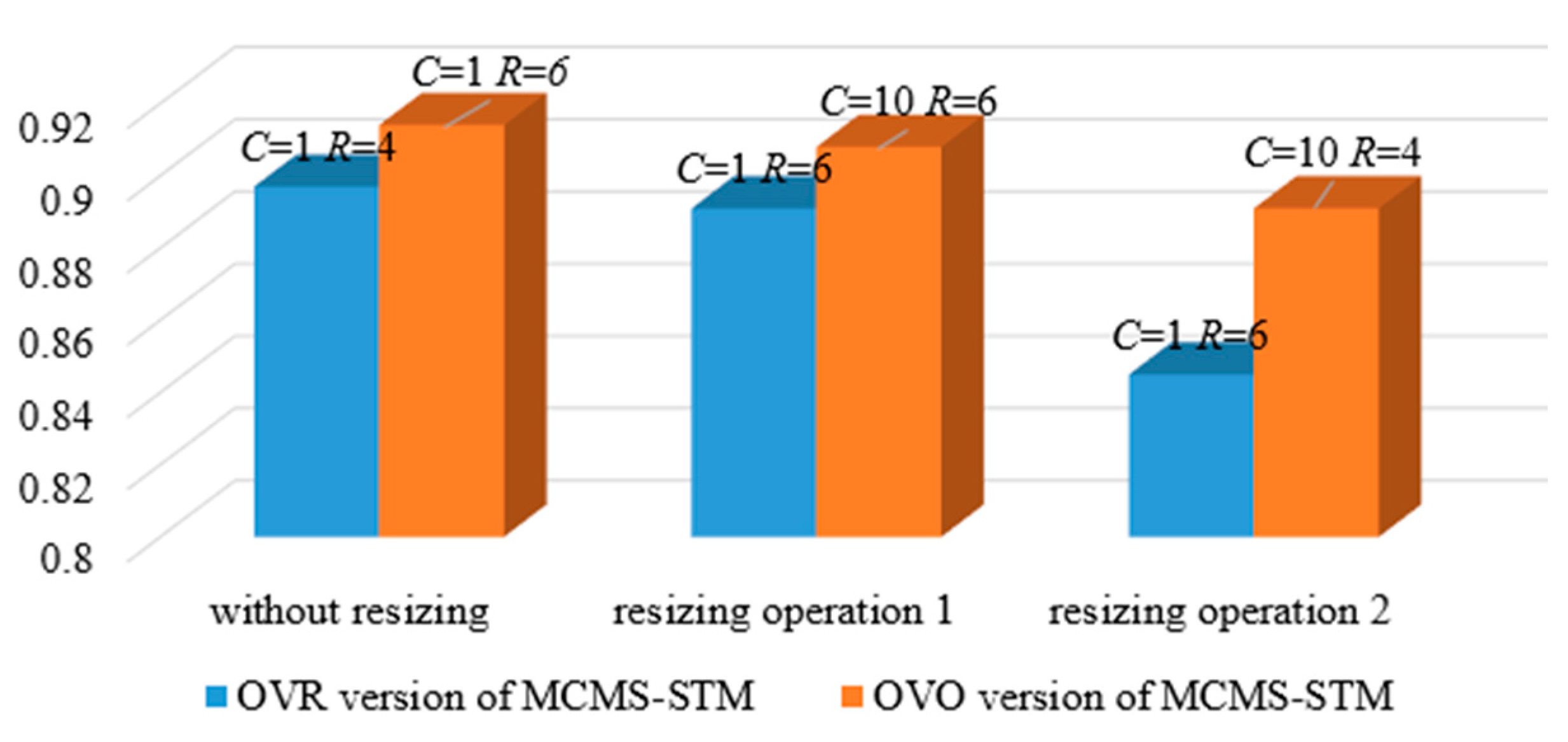Remotesensing 14 00196 g009 550