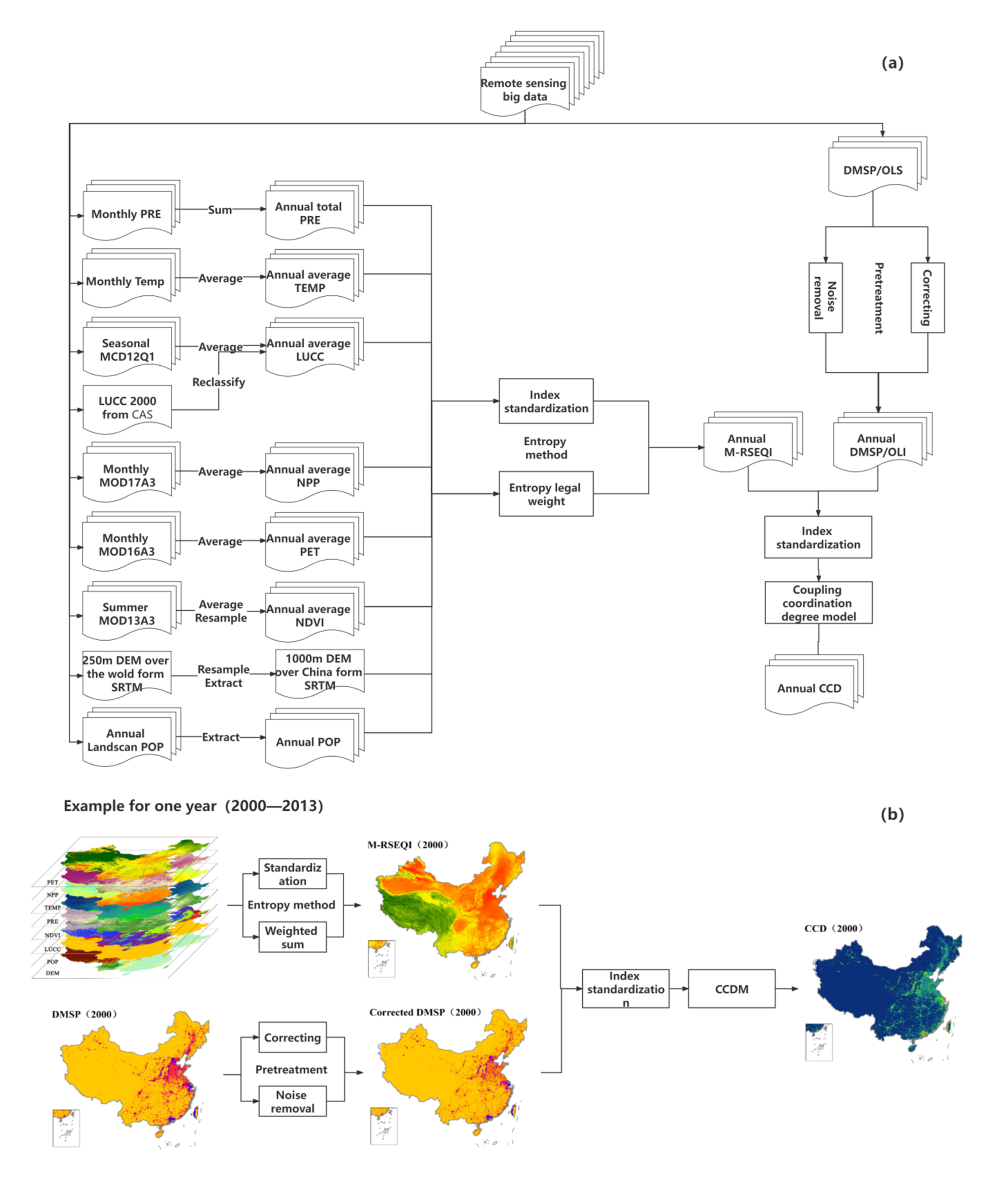 Remotesensing 14 00198 g002 550