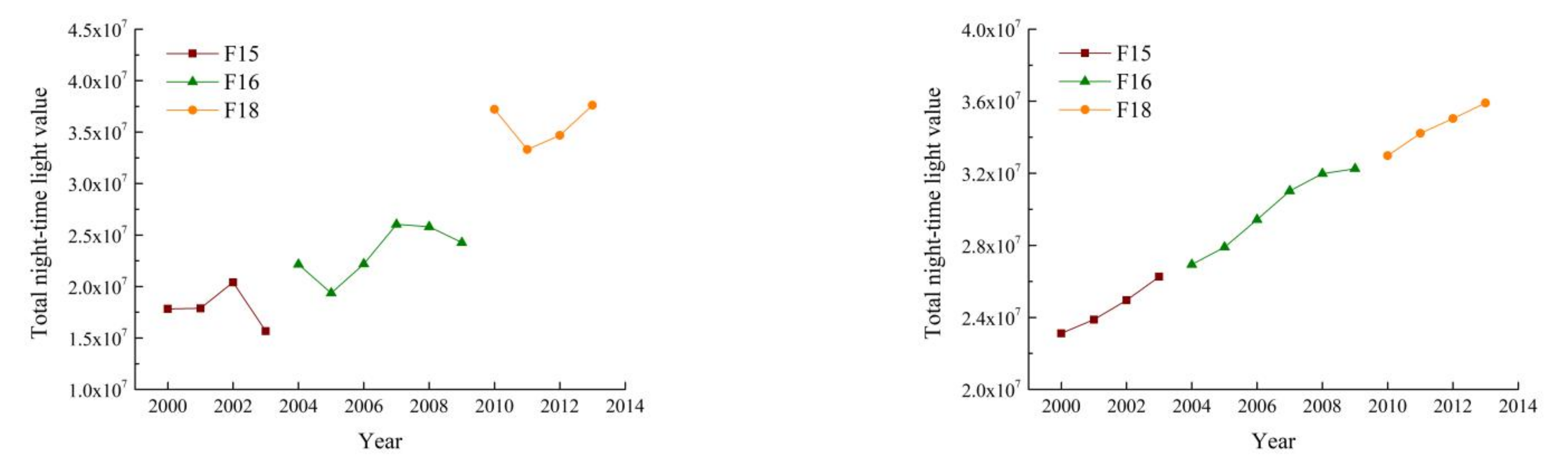 Remotesensing 14 00198 g003 550