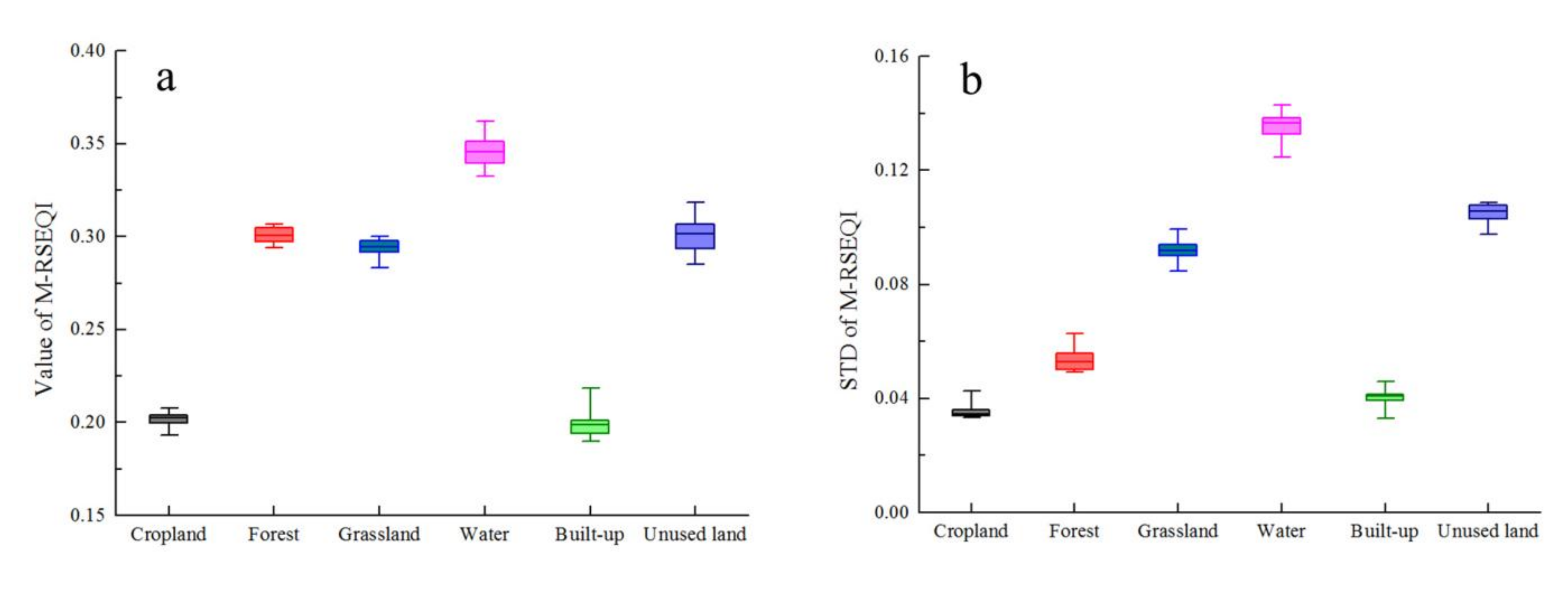 Remotesensing 14 00198 g006 550