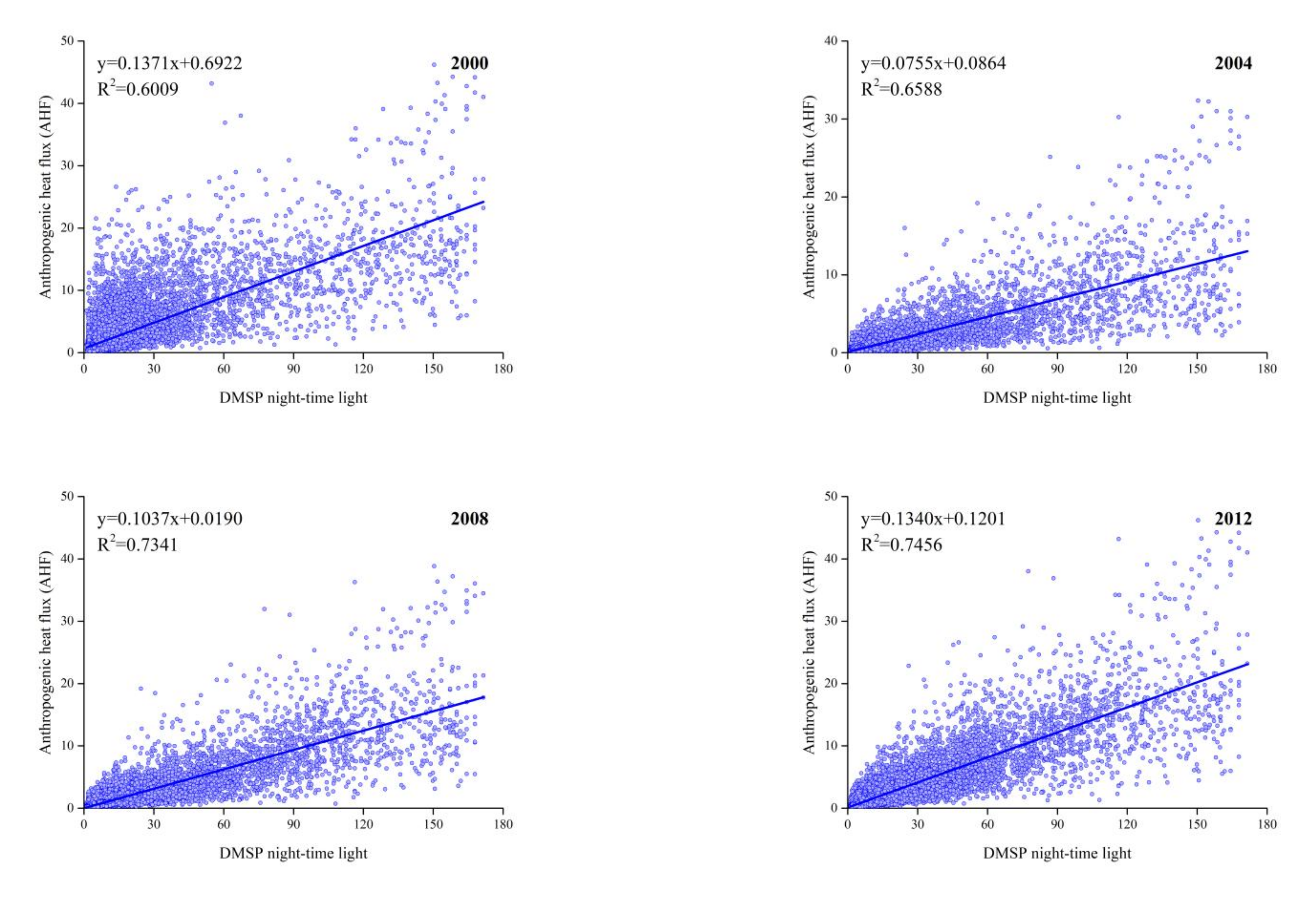 Remotesensing 14 00198 g007 550