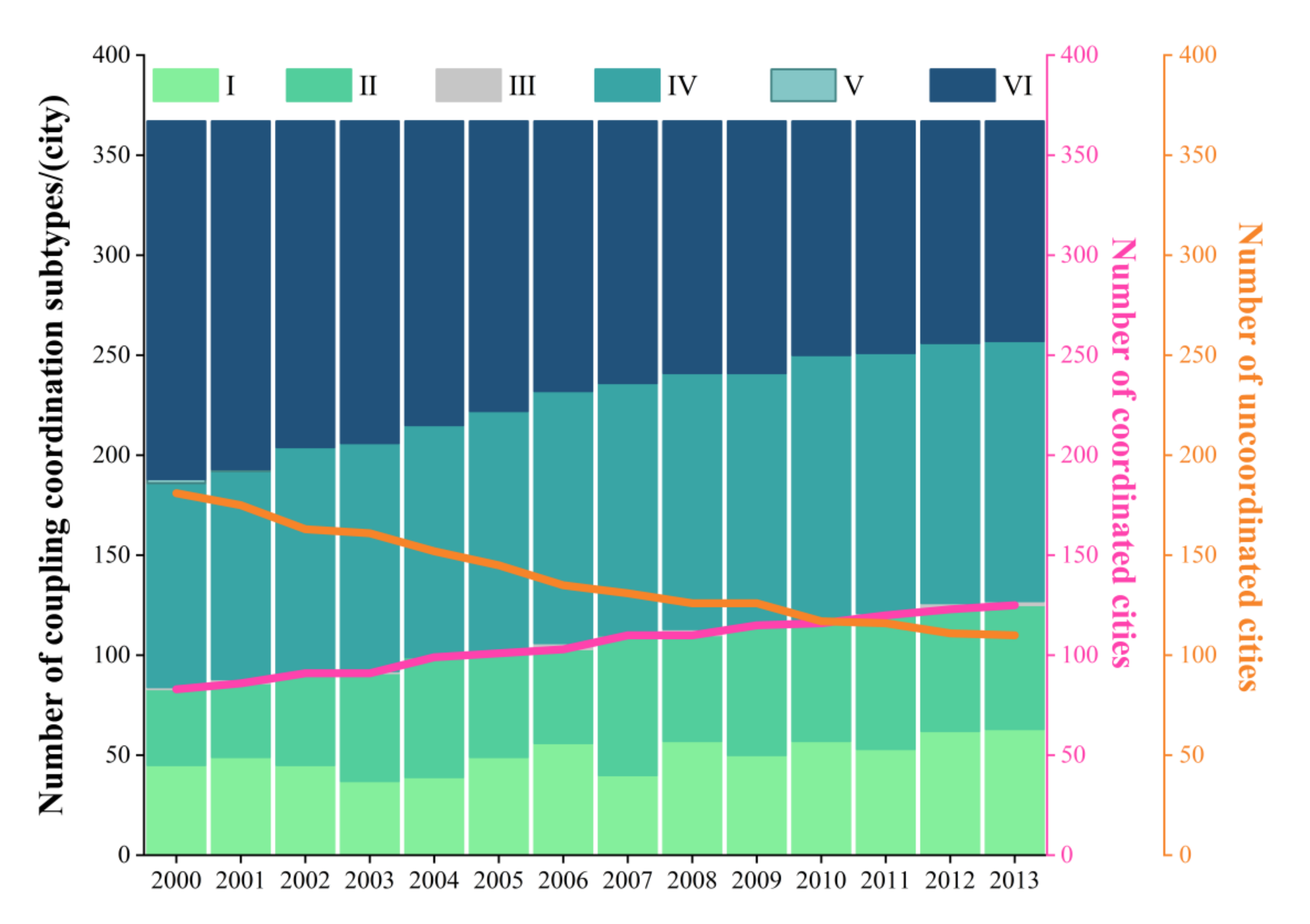 Remotesensing 14 00198 g012 550
