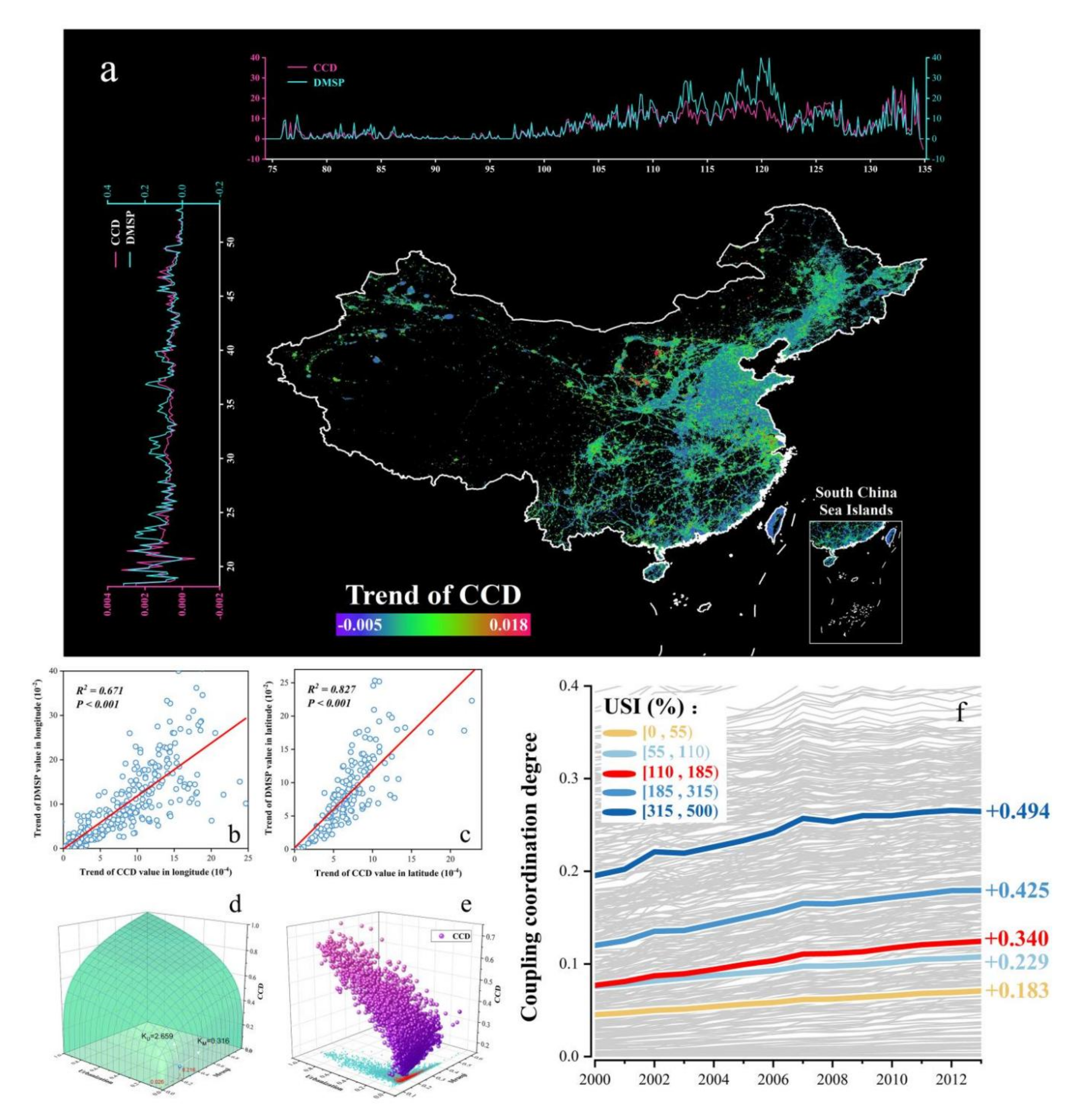 Remotesensing 14 00198 g013 550