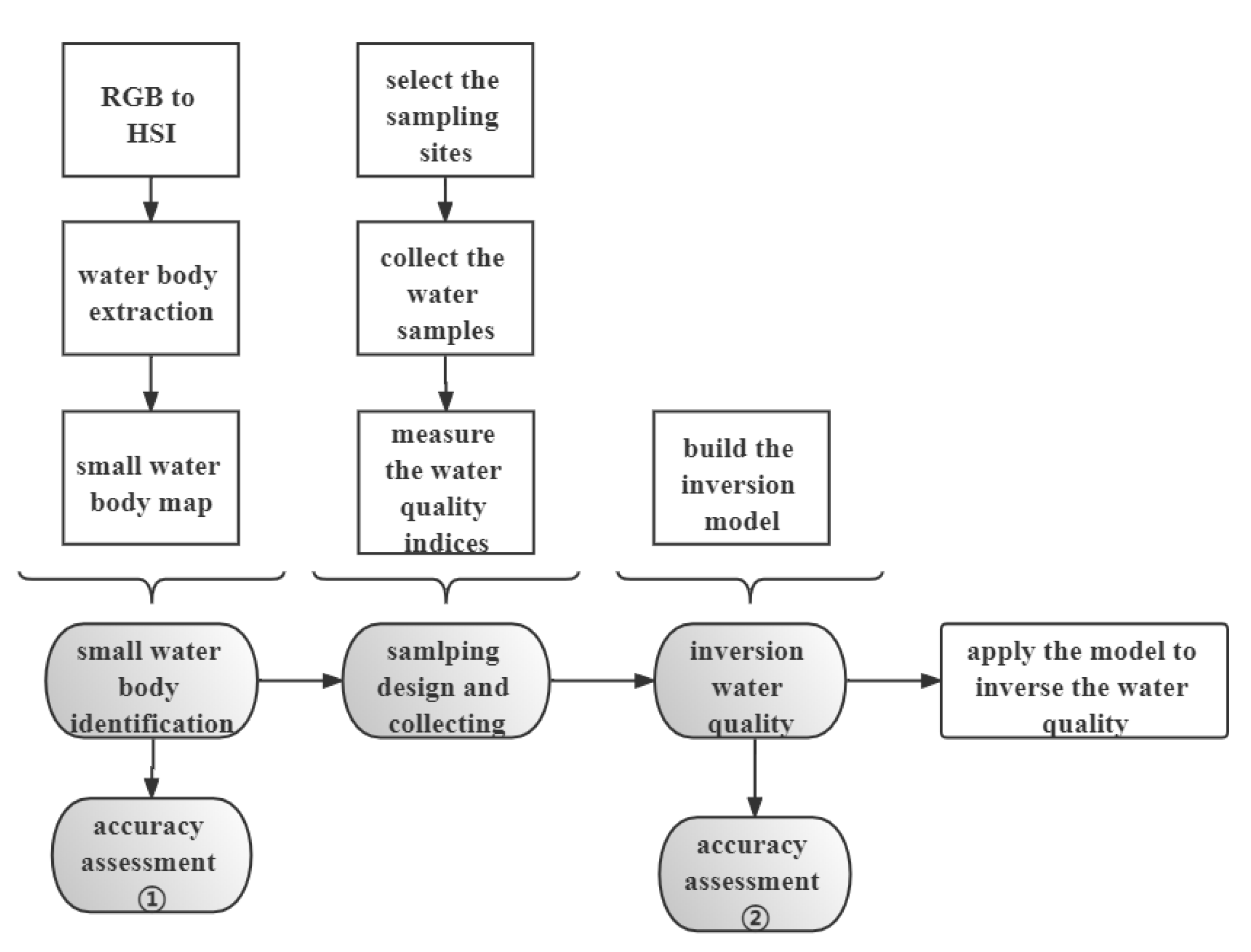 Remotesensing 14 00200 g004