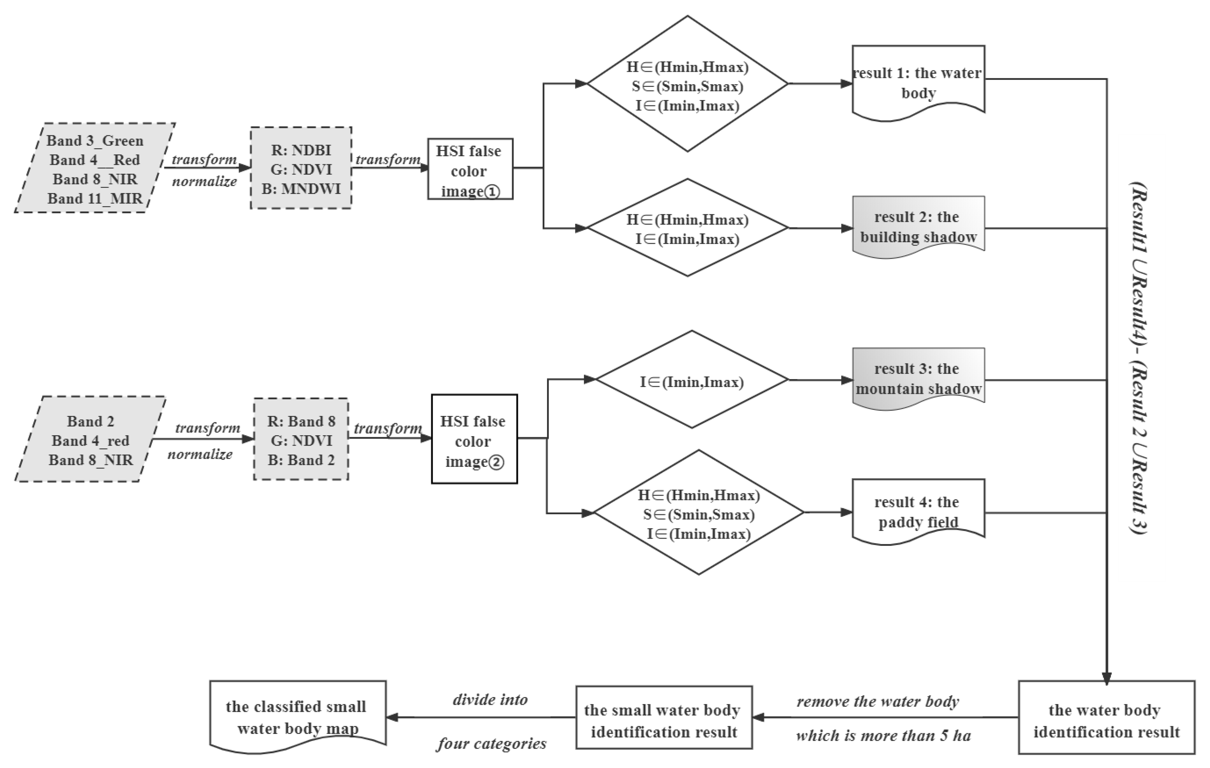 Remotesensing 14 00200 g005