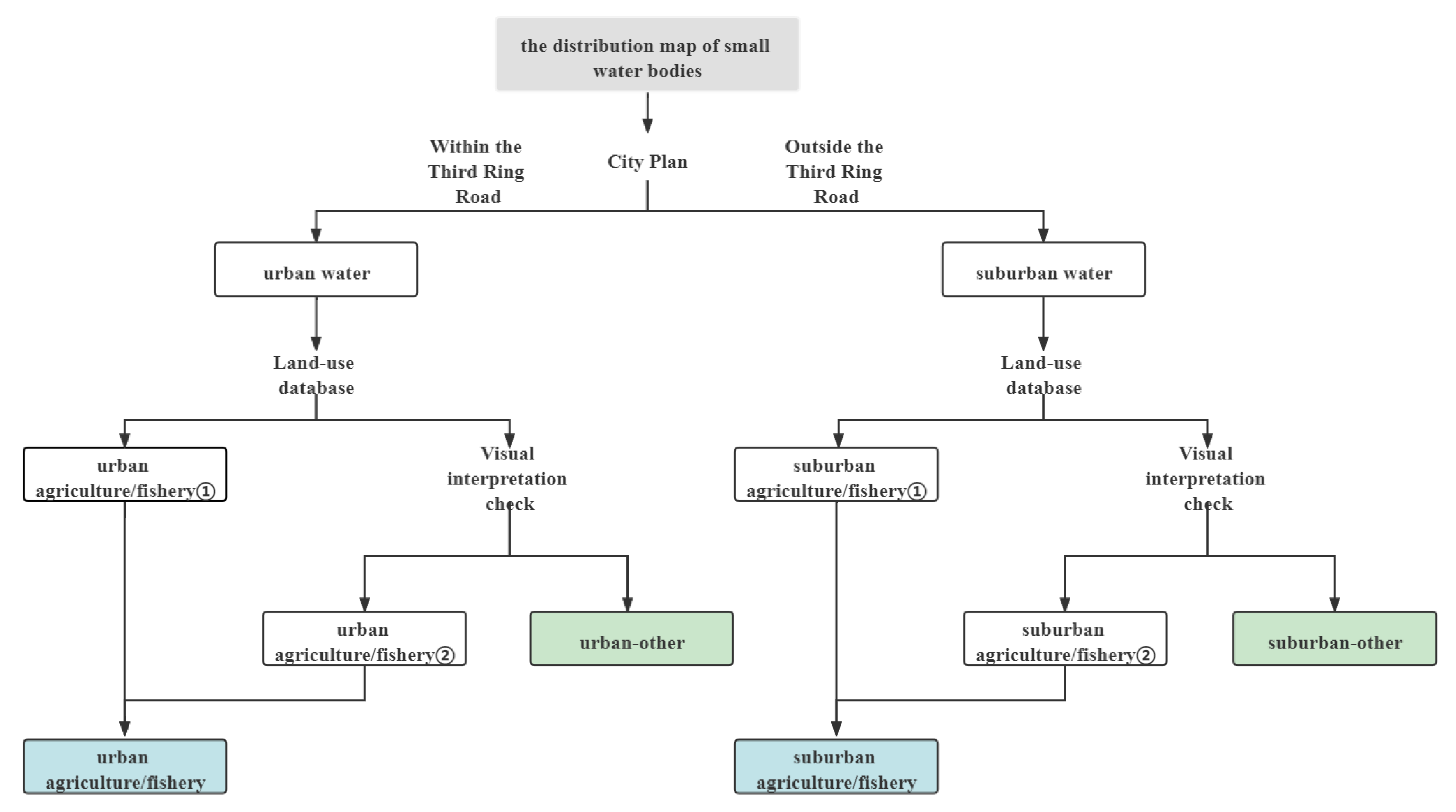 Remotesensing 14 00200 g006