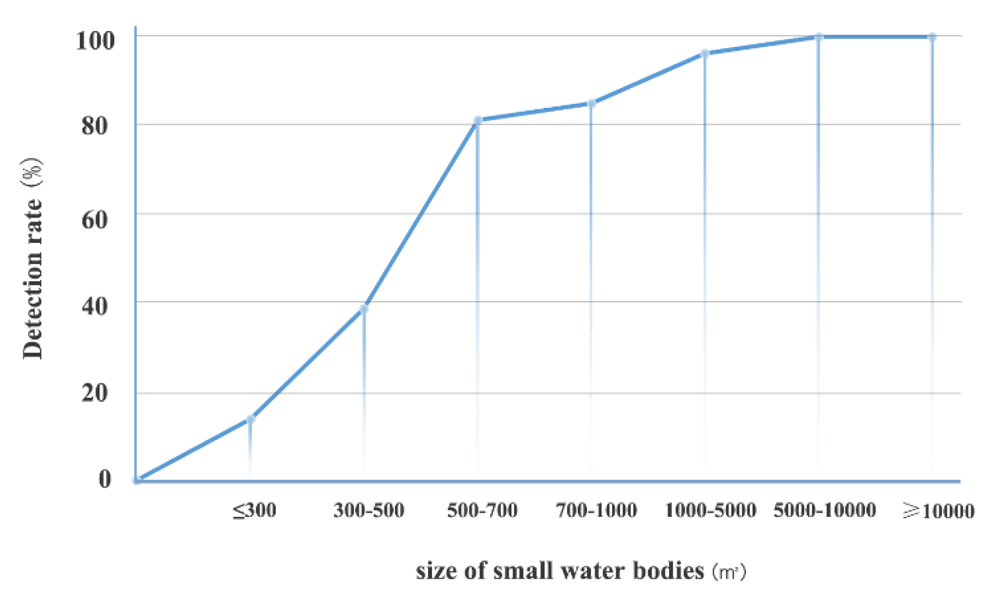 Remotesensing 14 00200 g010