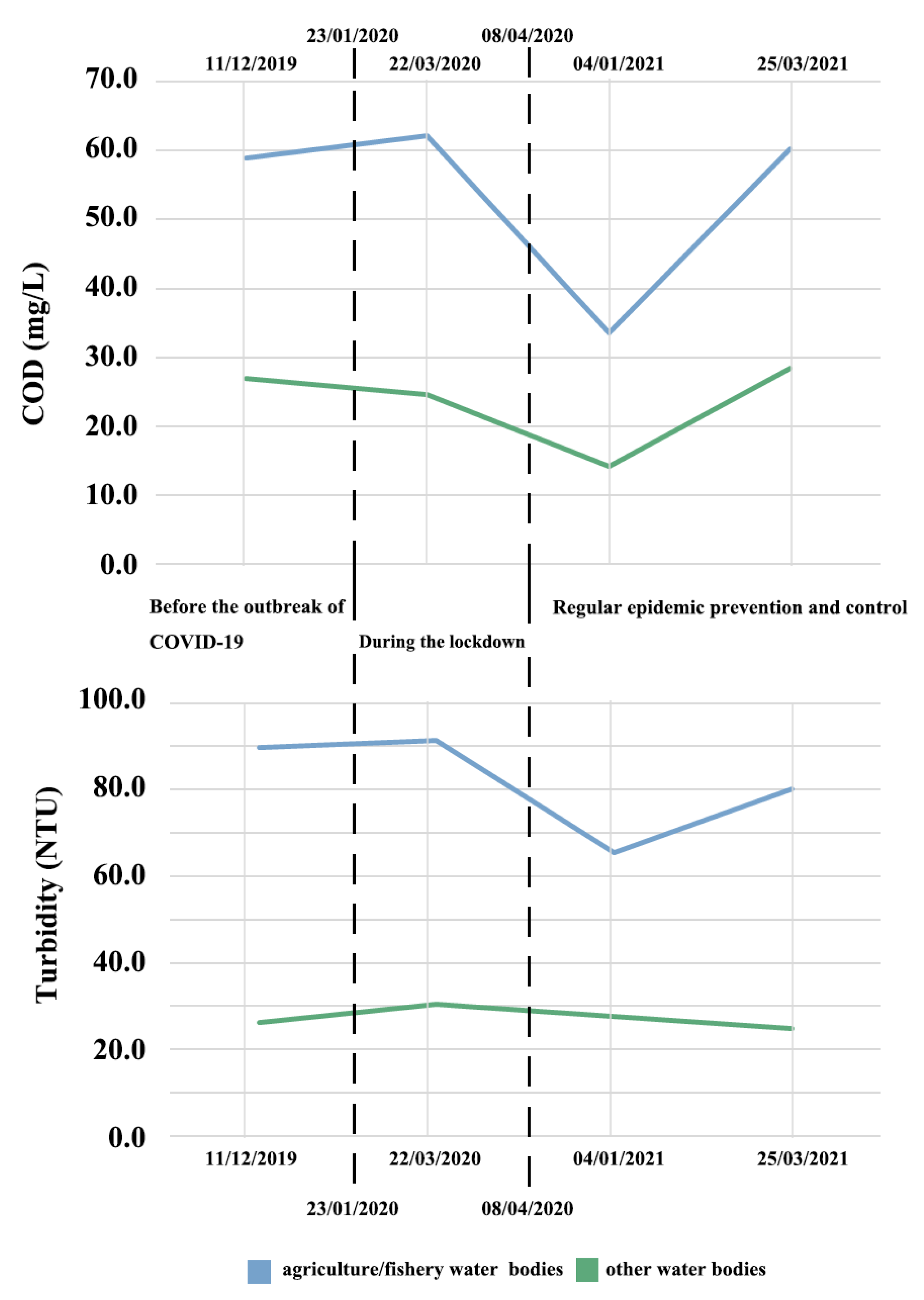 Remotesensing 14 00200 g013