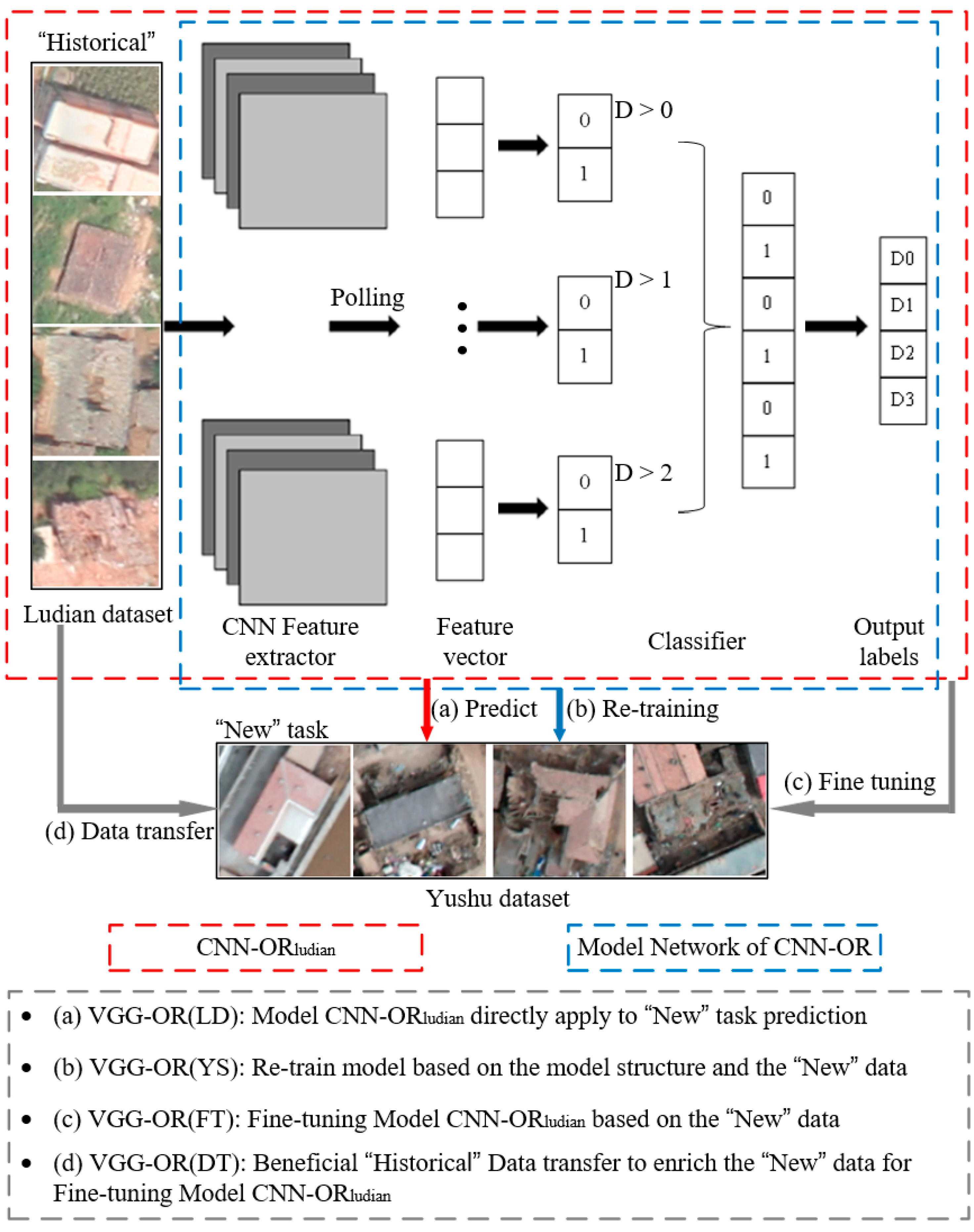 Remotesensing 14 00201 g002