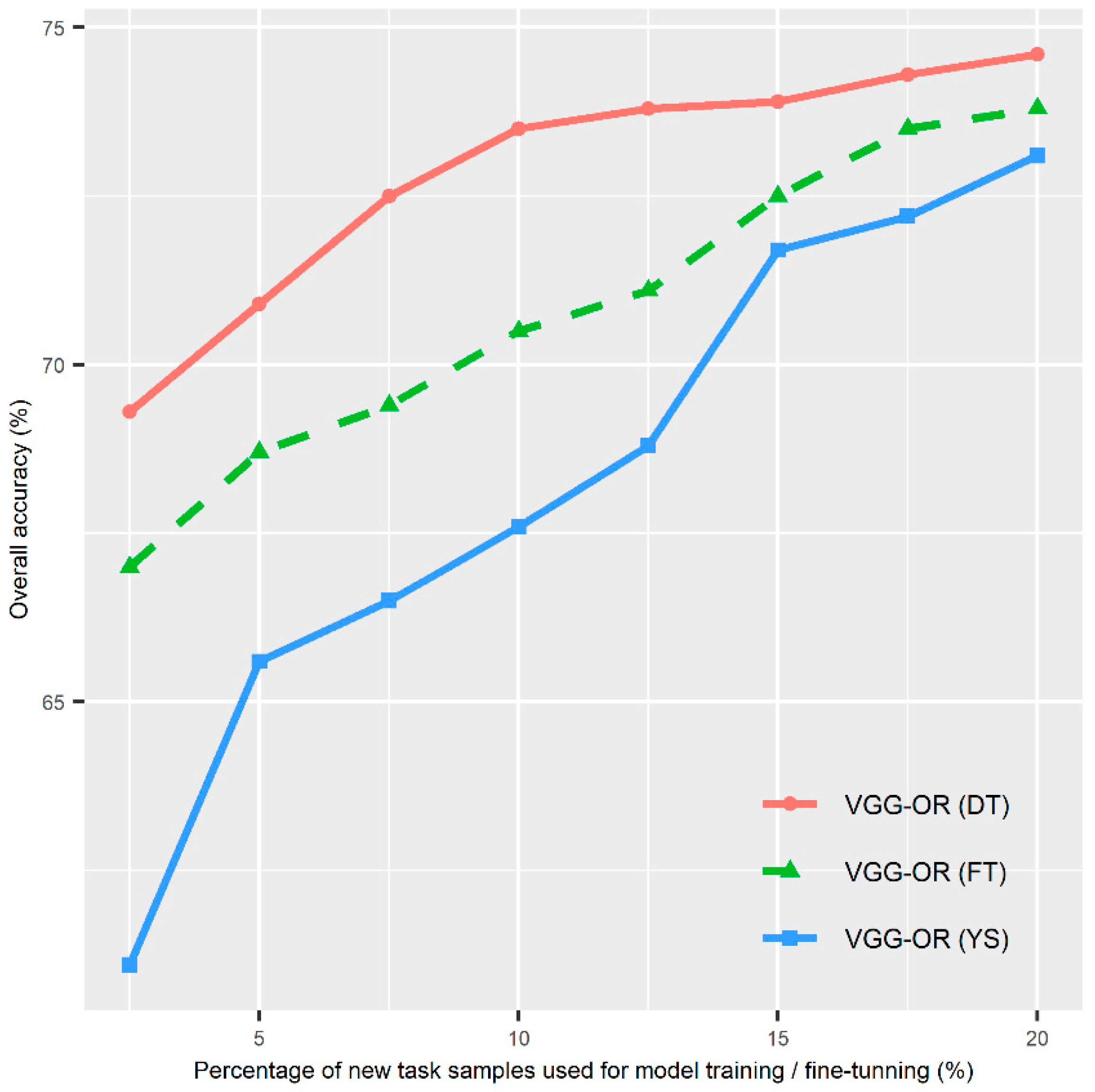 Remotesensing 14 00201 g005