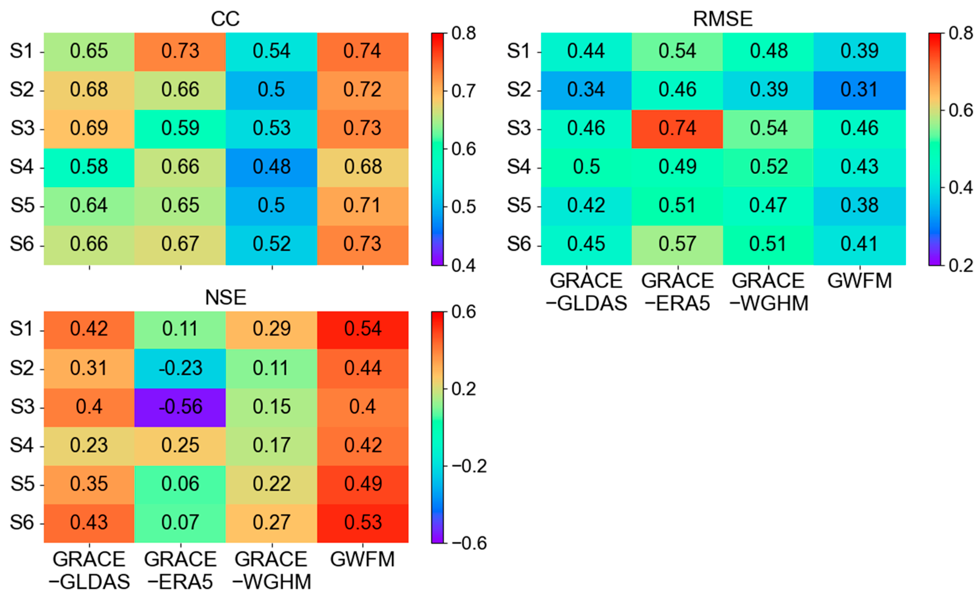 Remotesensing 14 00202 g005 550