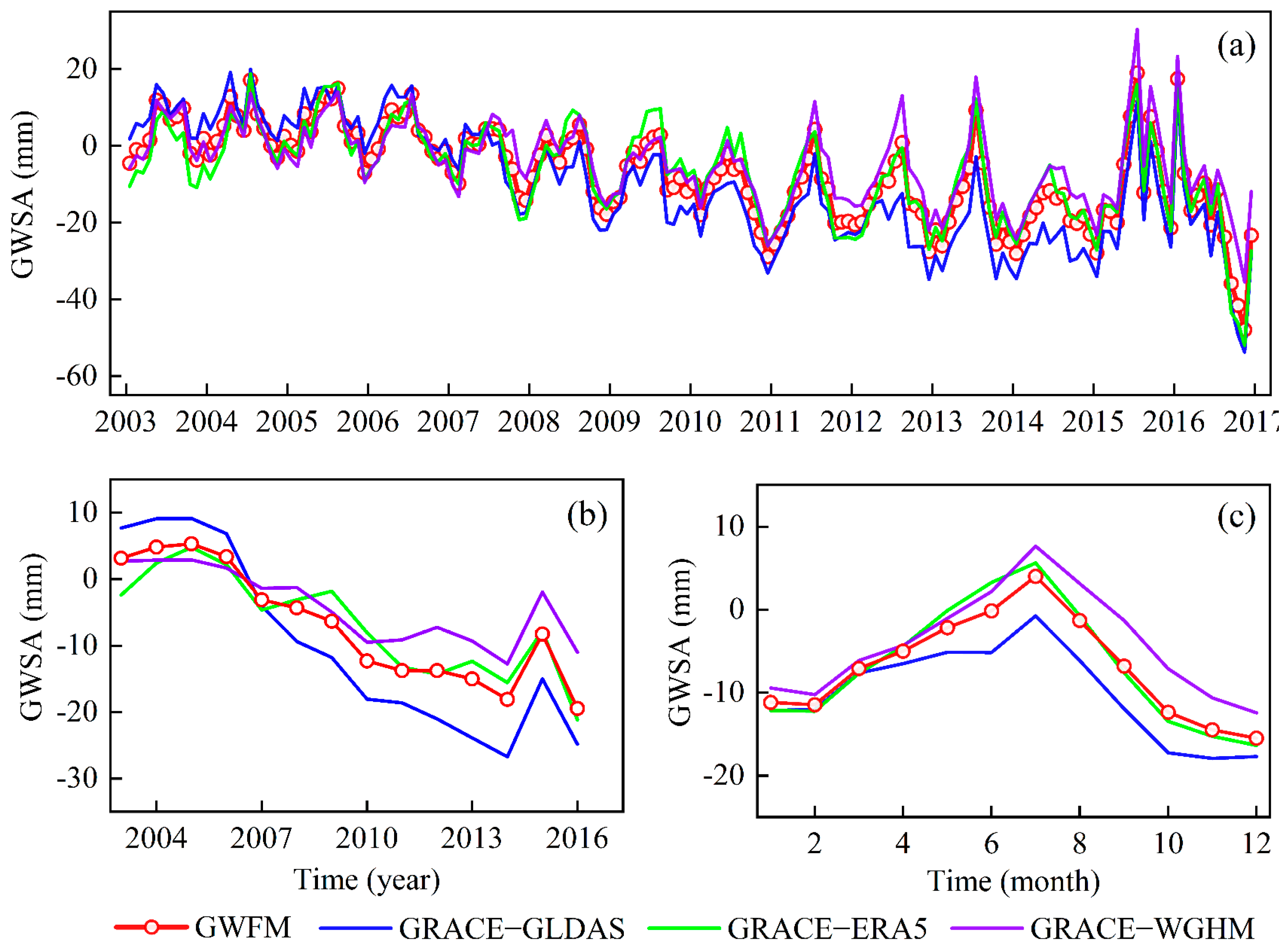 Remotesensing 14 00202 g006 550