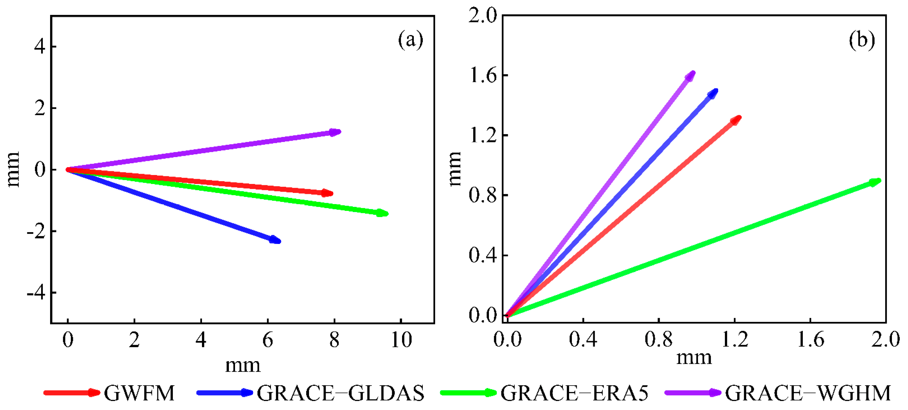 Remotesensing 14 00202 g007 550
