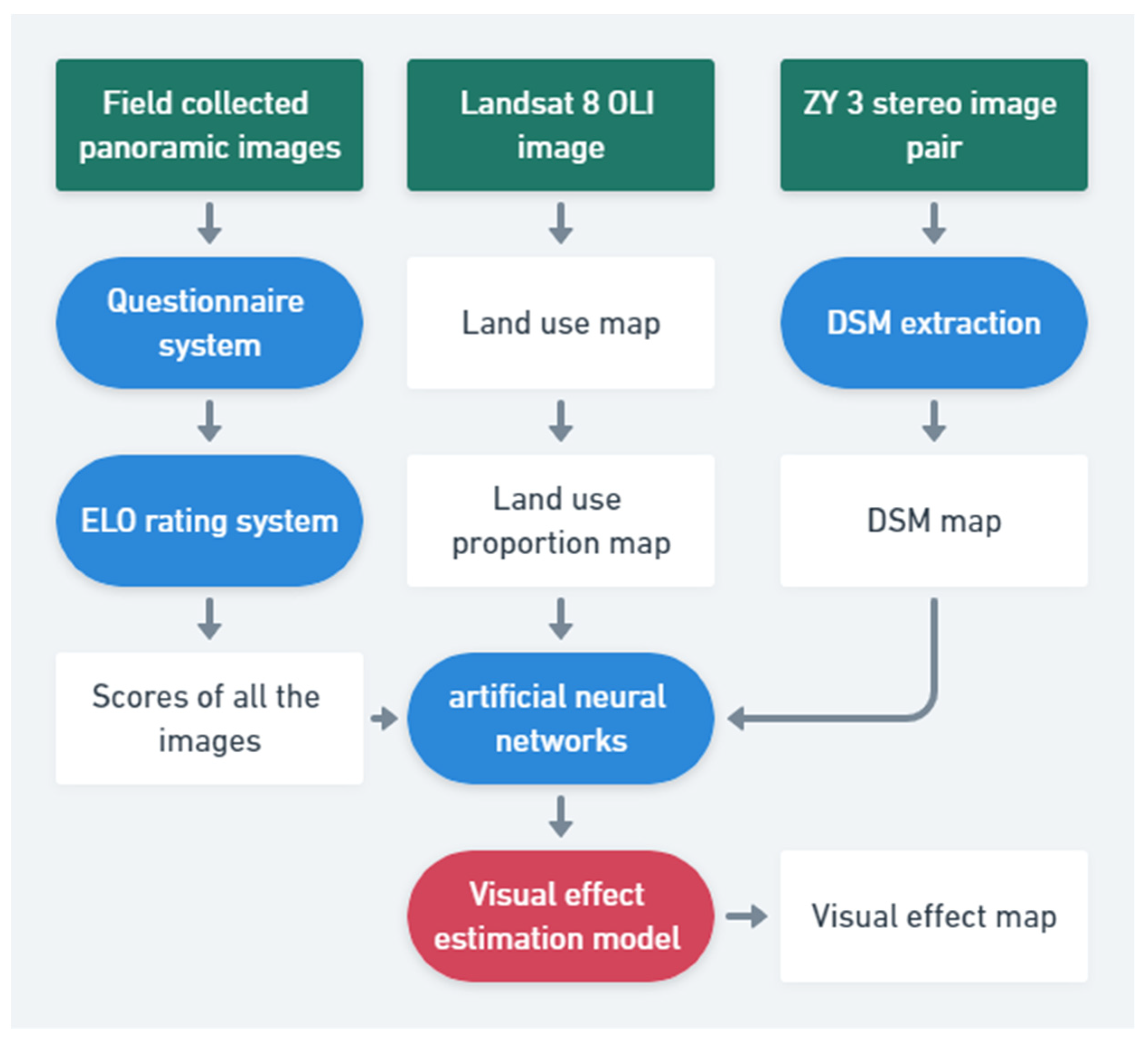 Remotesensing 14 00203 g002 550