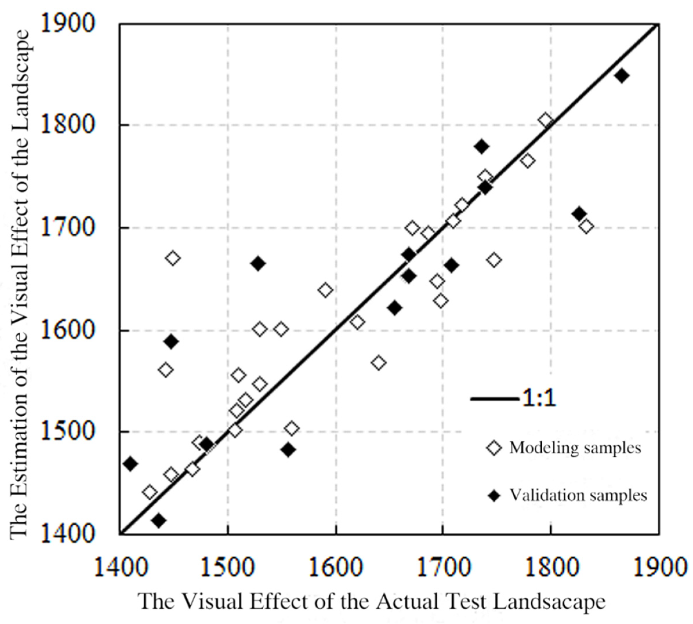 Remotesensing 14 00203 g006 550